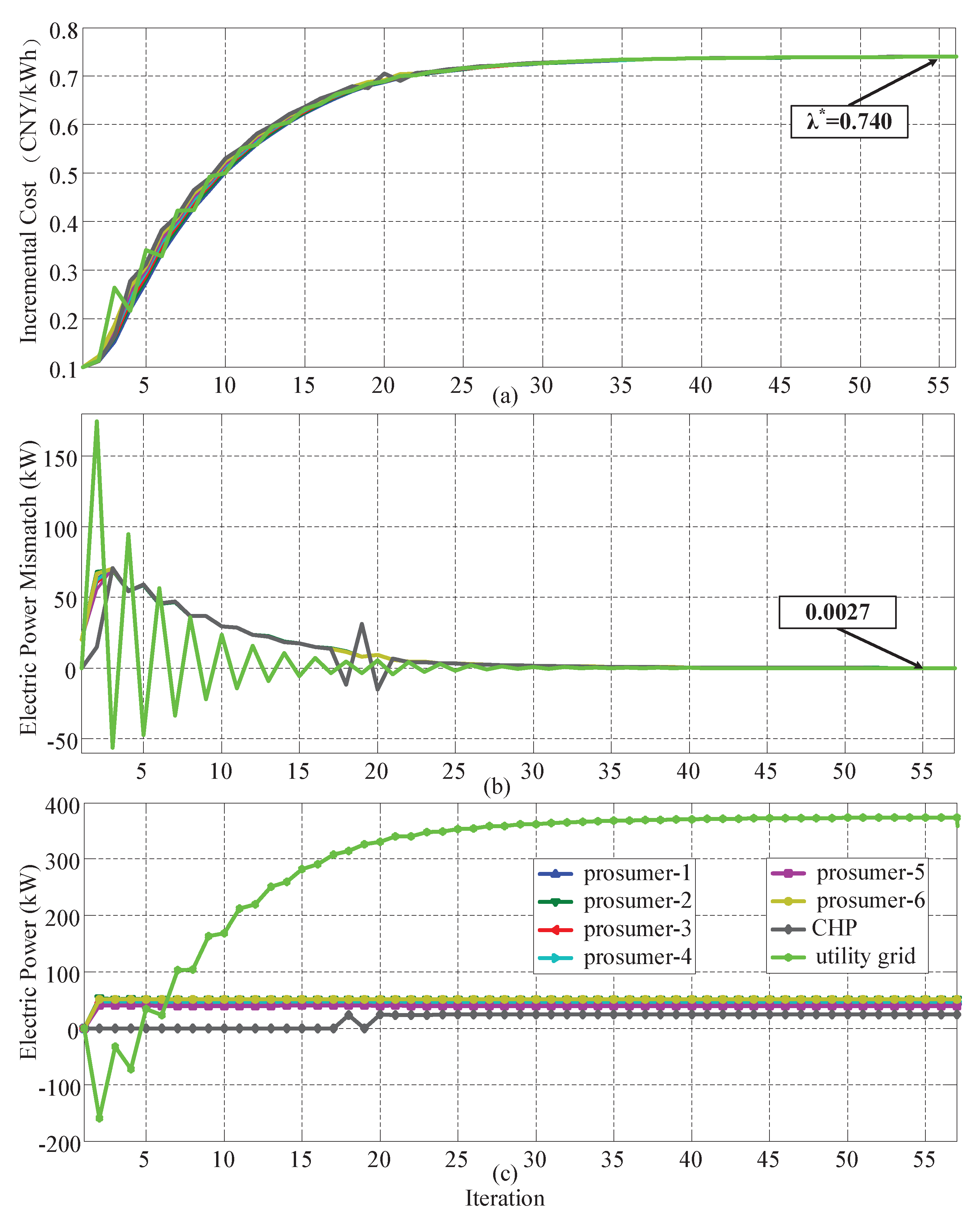 Energies 11 01891 g004