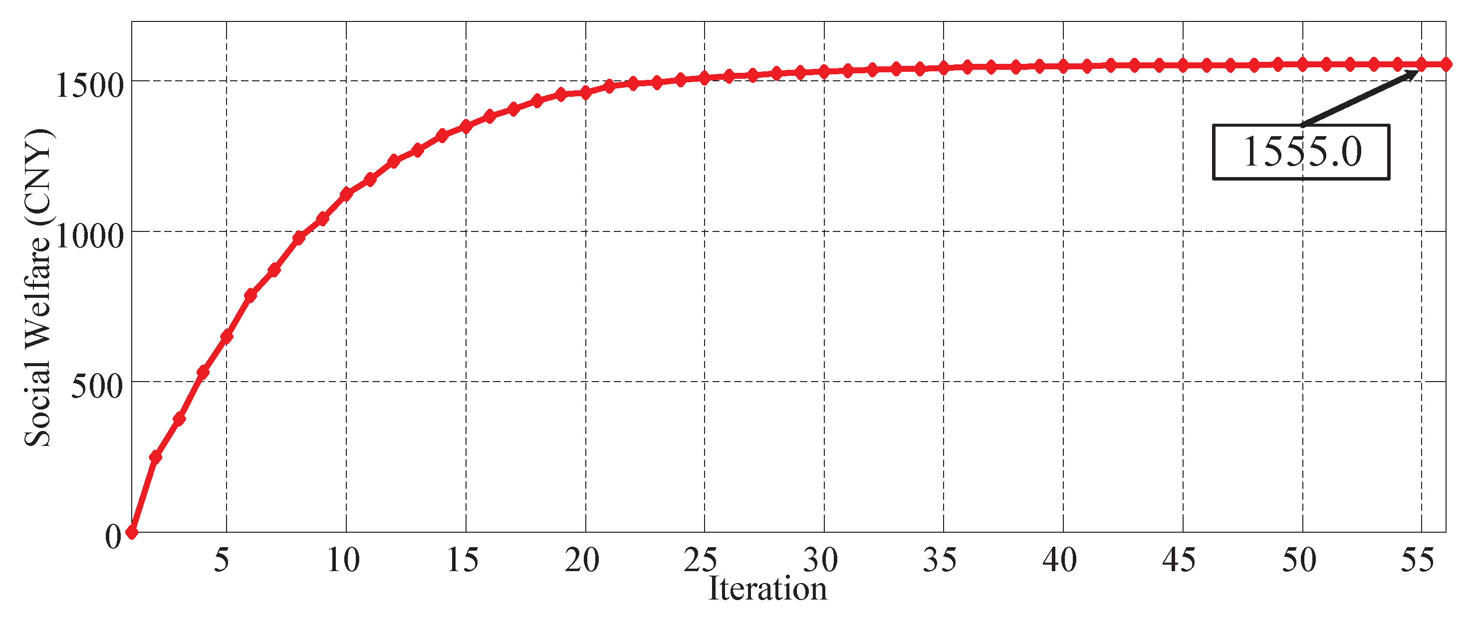 Energies 11 01891 g005