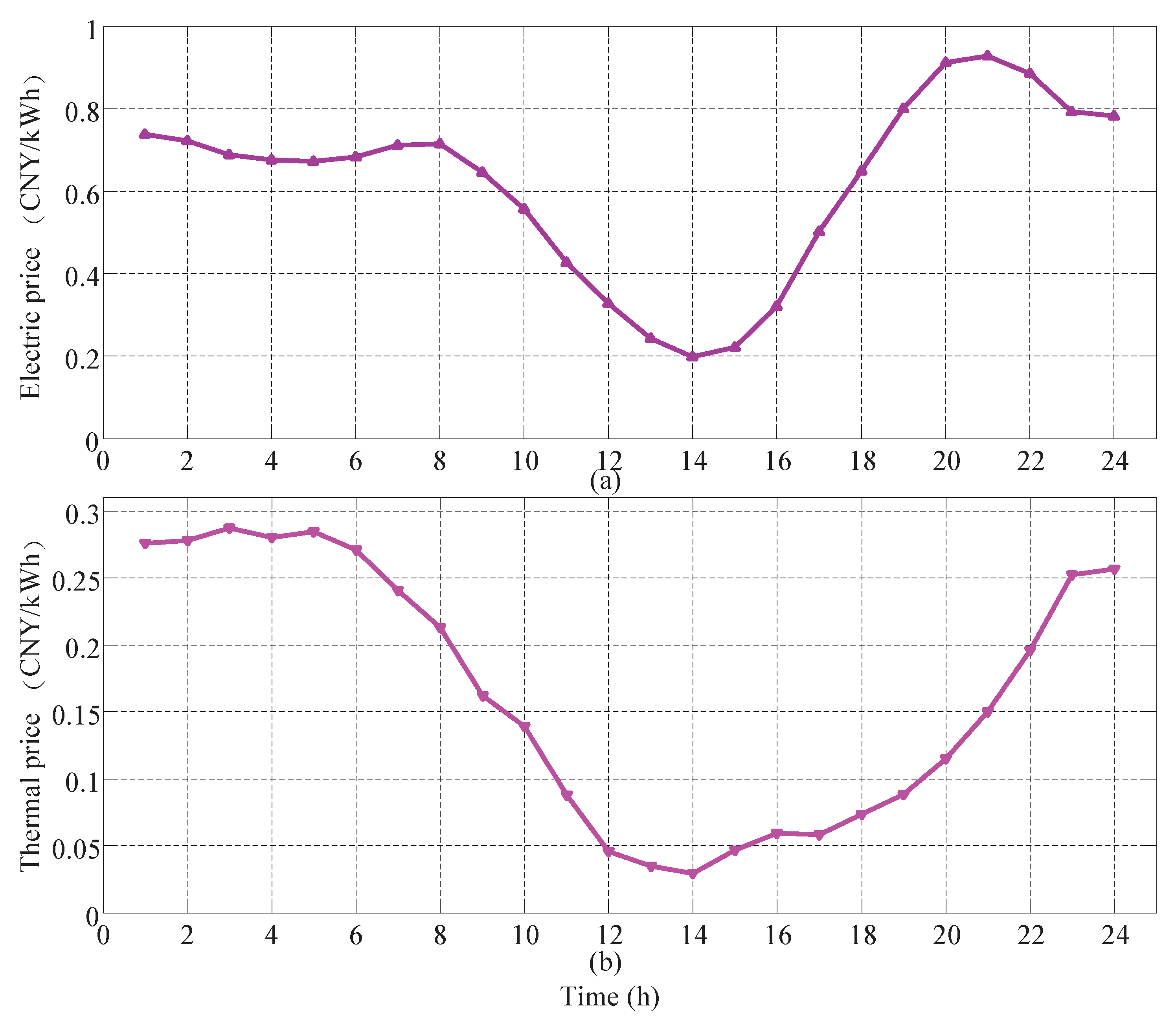 Energies 11 01891 g006