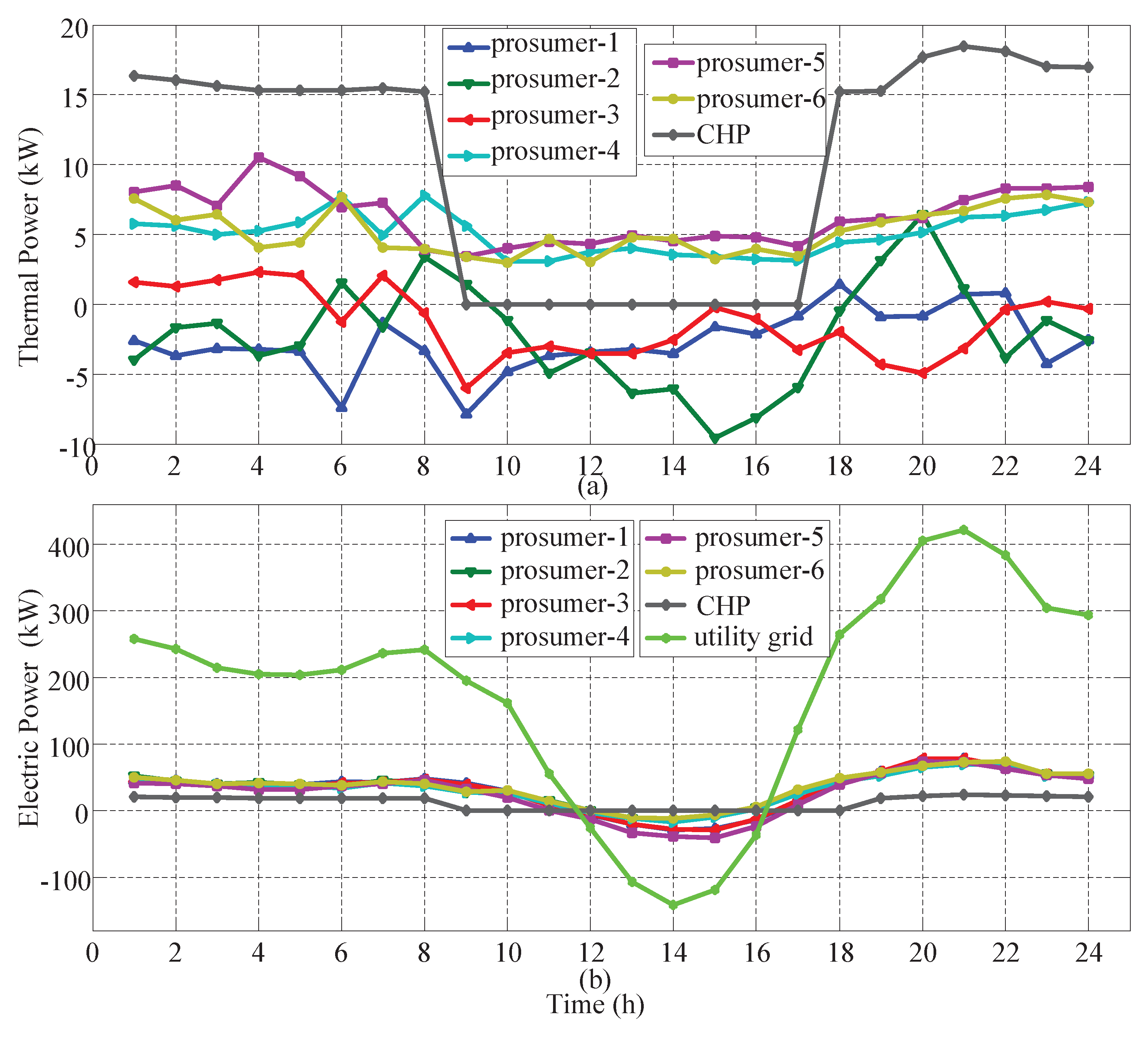 Energies 11 01891 g007