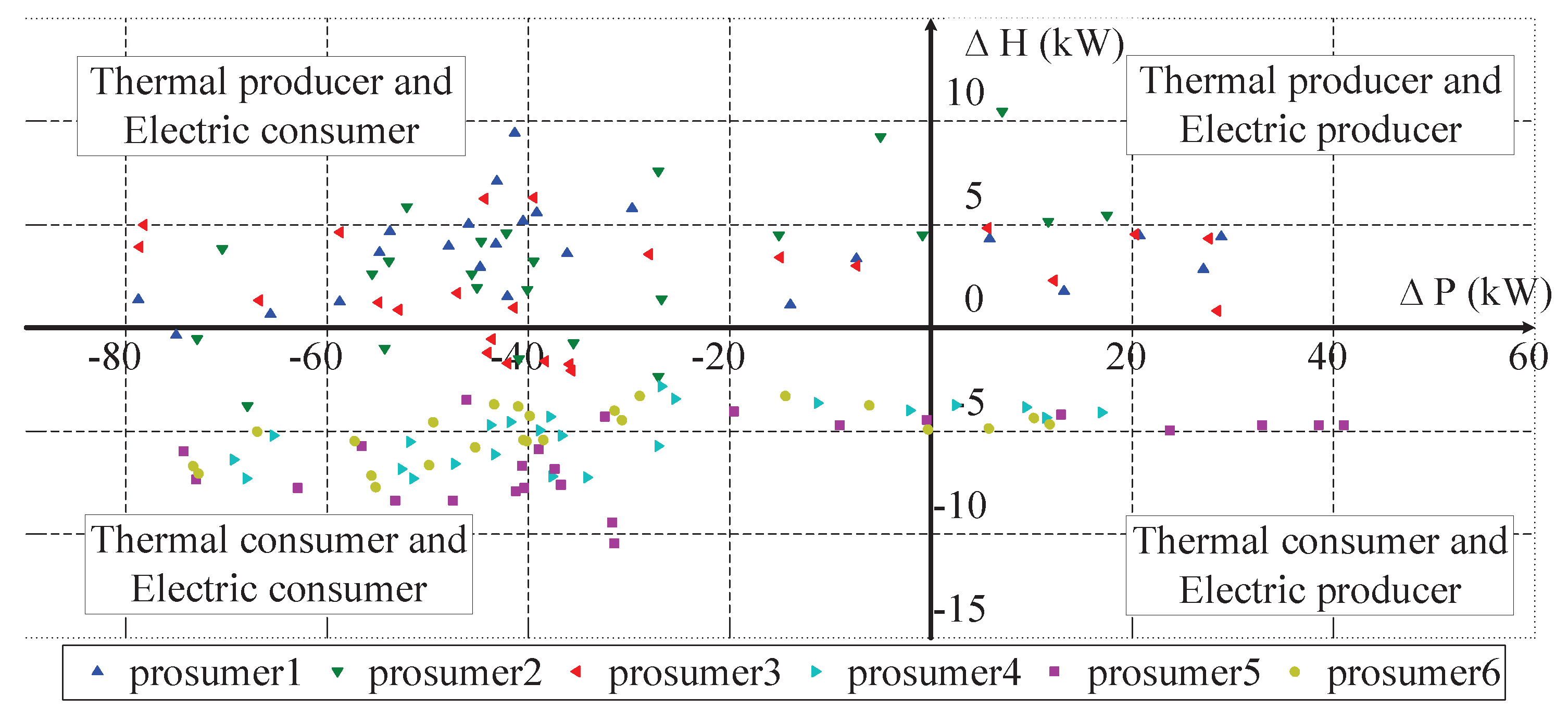 Energies 11 01891 g008