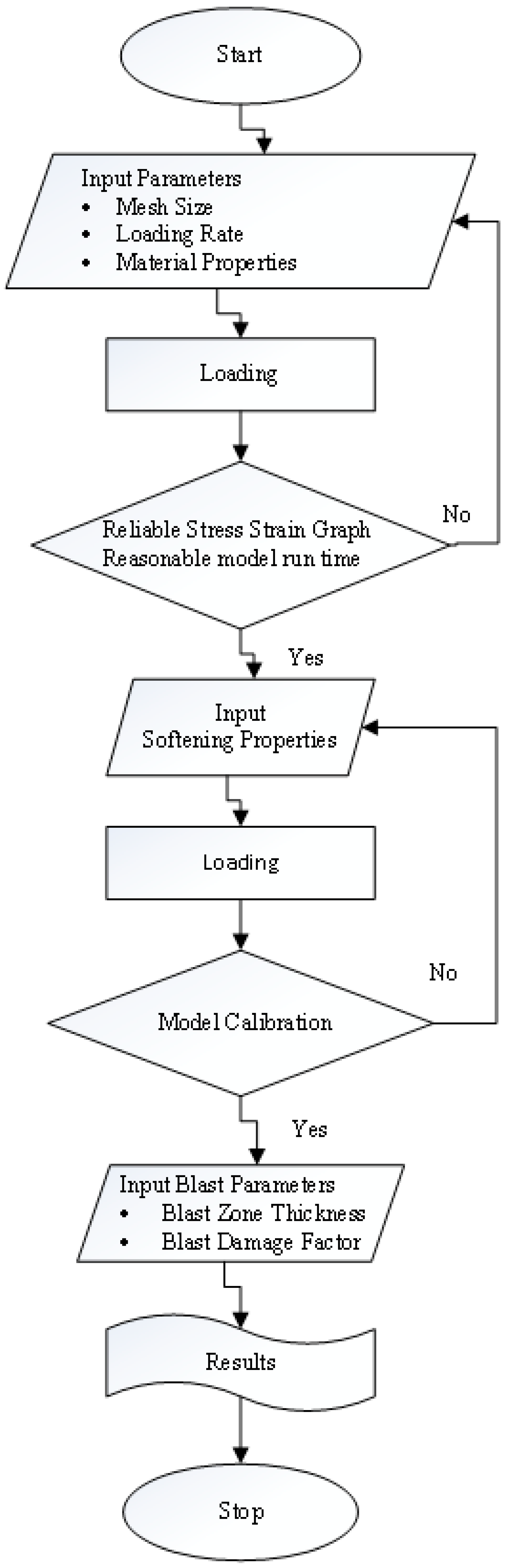 Energies 11 01901 g005