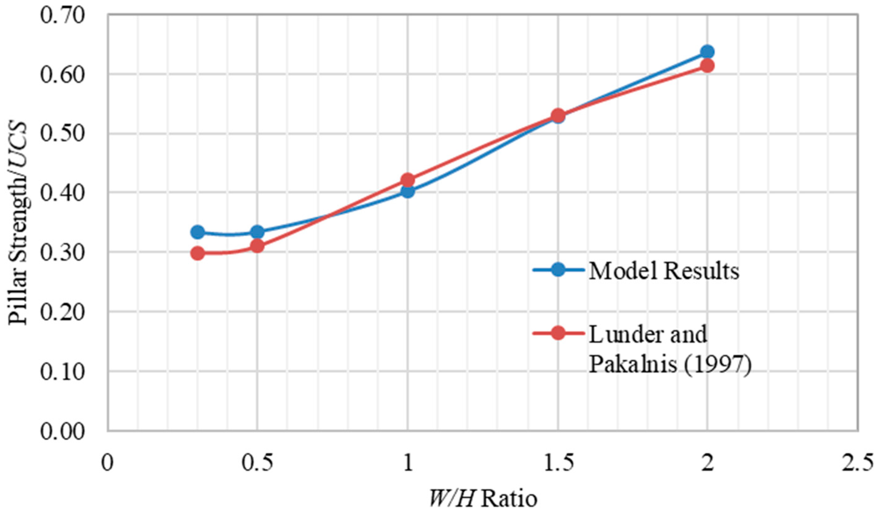 Energies 11 01901 g006