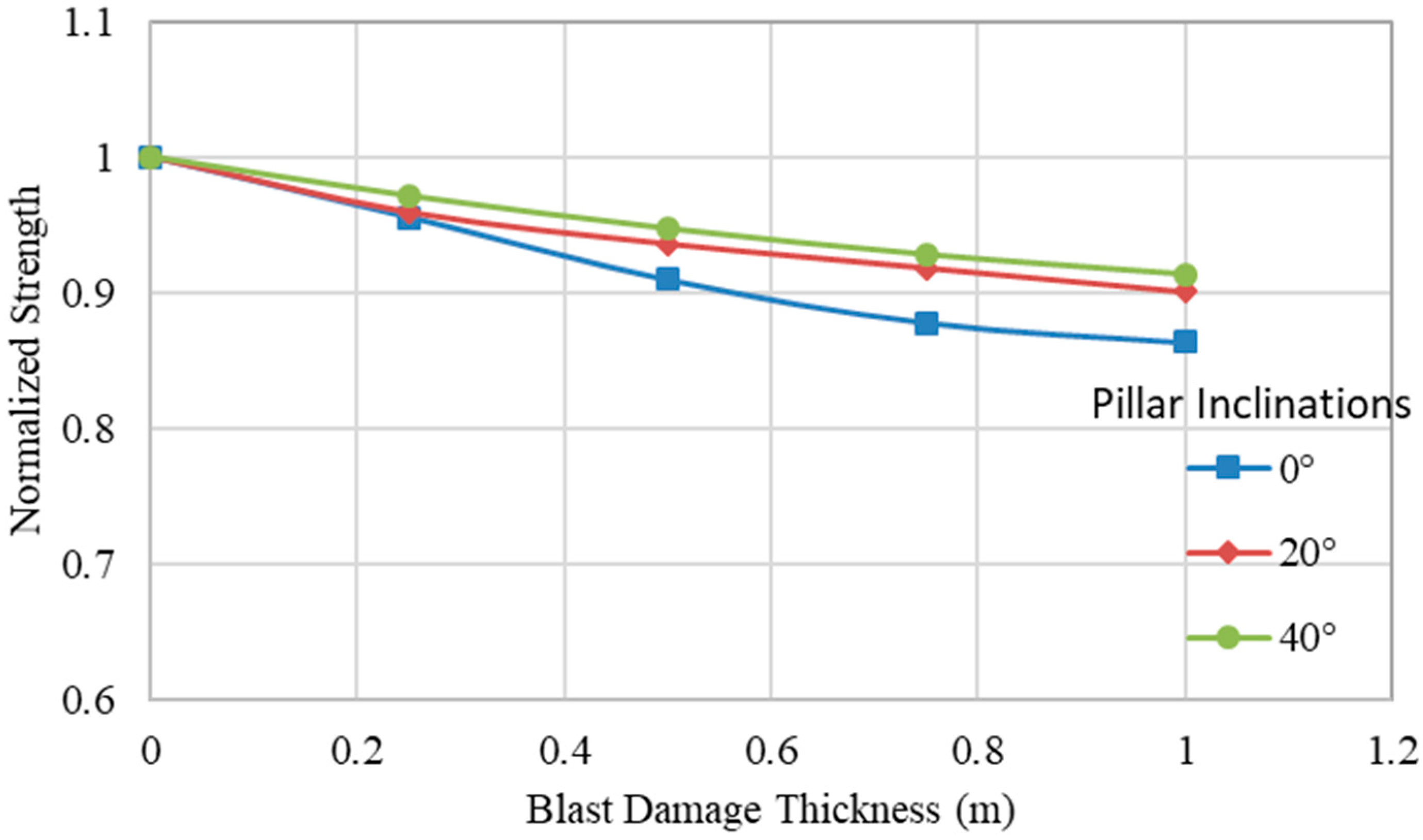 Energies 11 01901 g013