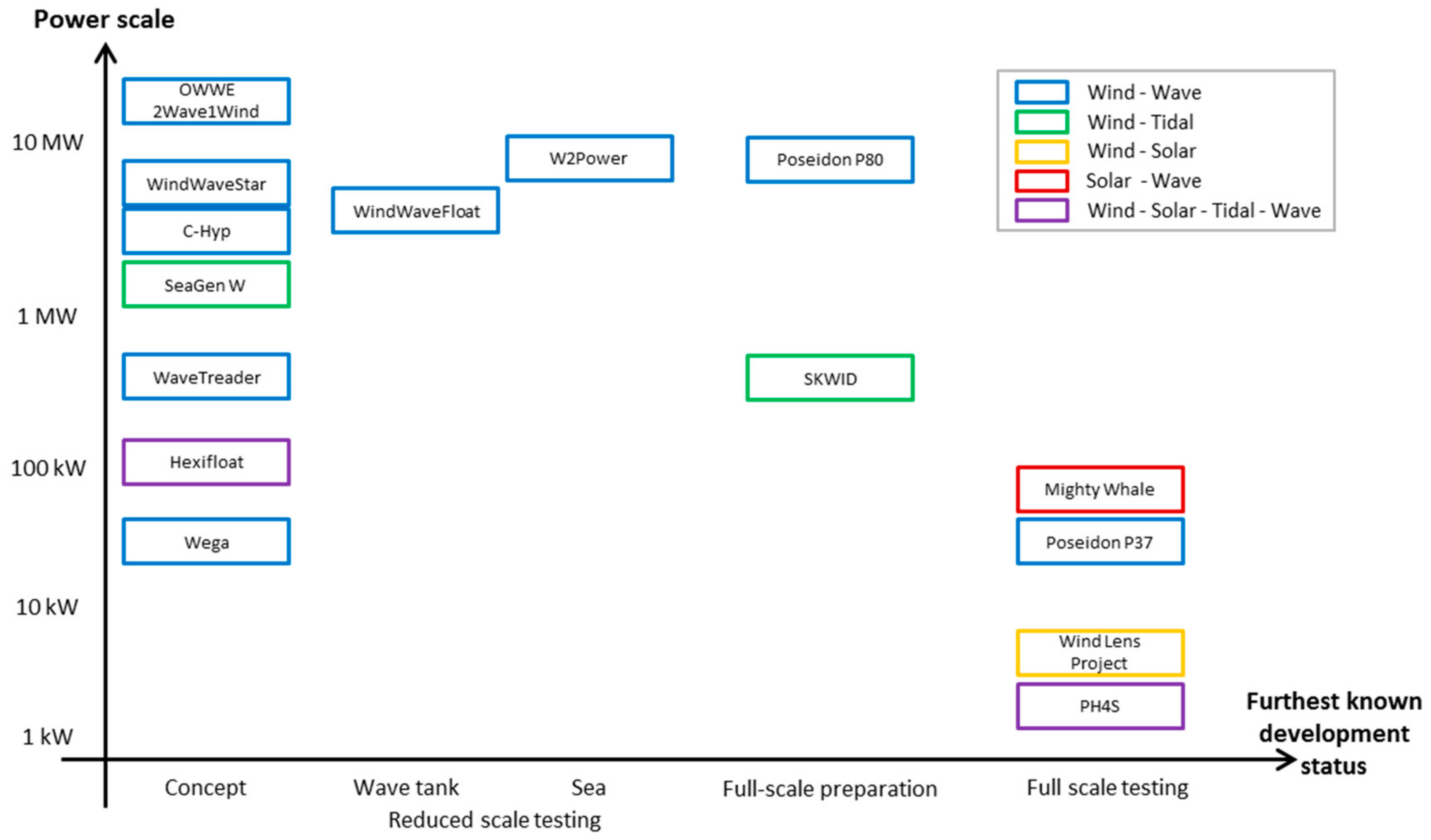Energies 11 01904 g002