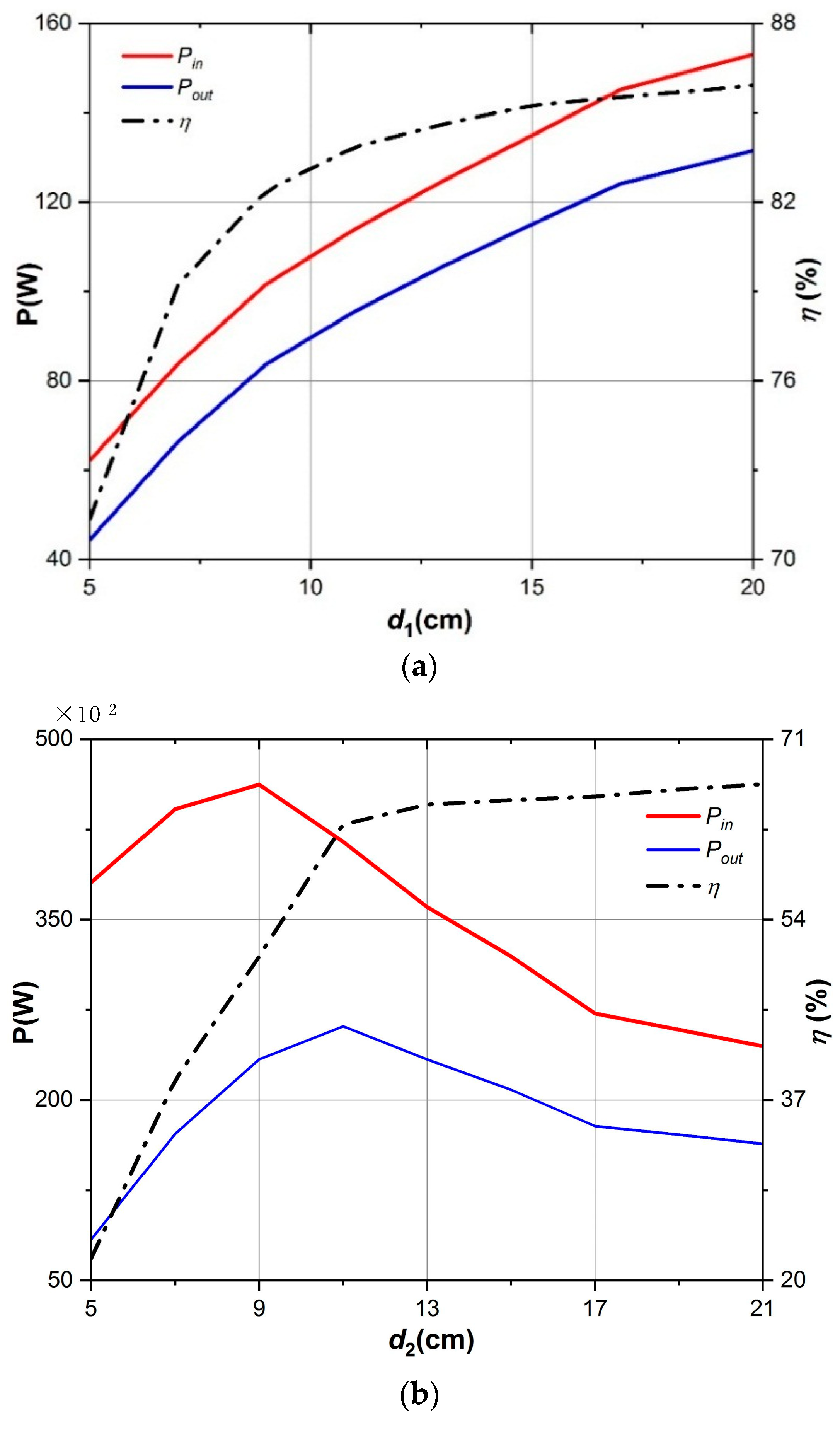 Energies 11 01926 g019a