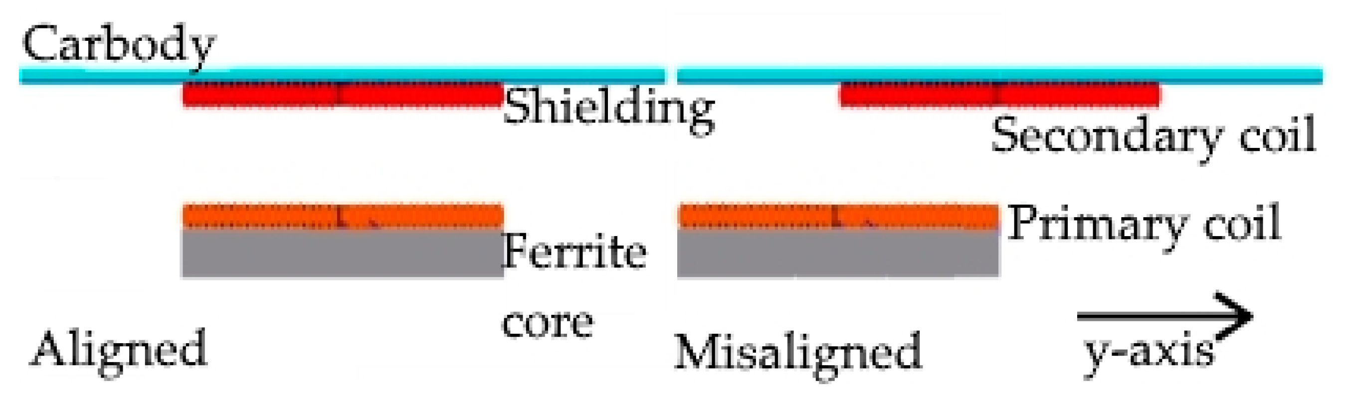 Energies 11 01970 g003