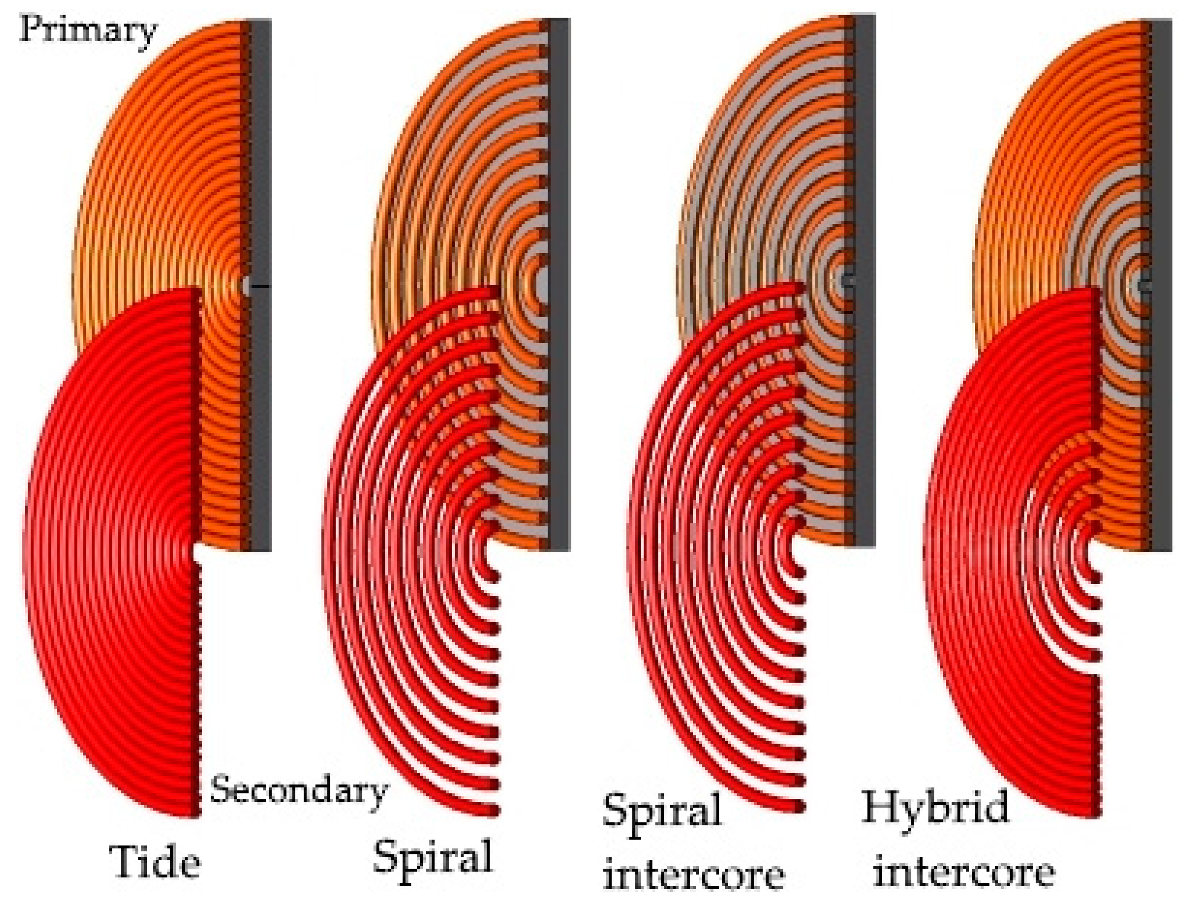 Energies 11 01970 g004