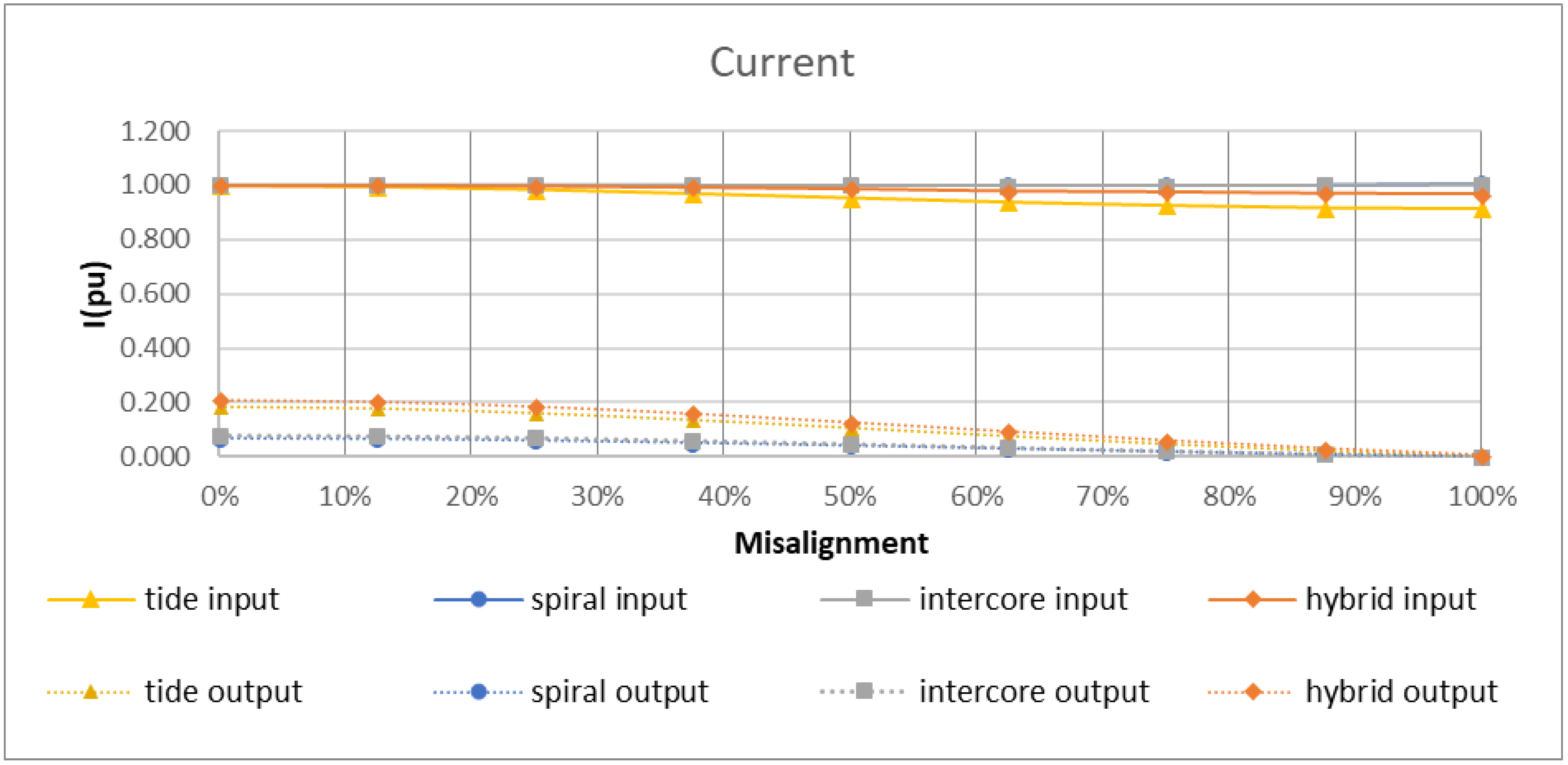 Energies 11 01970 g011