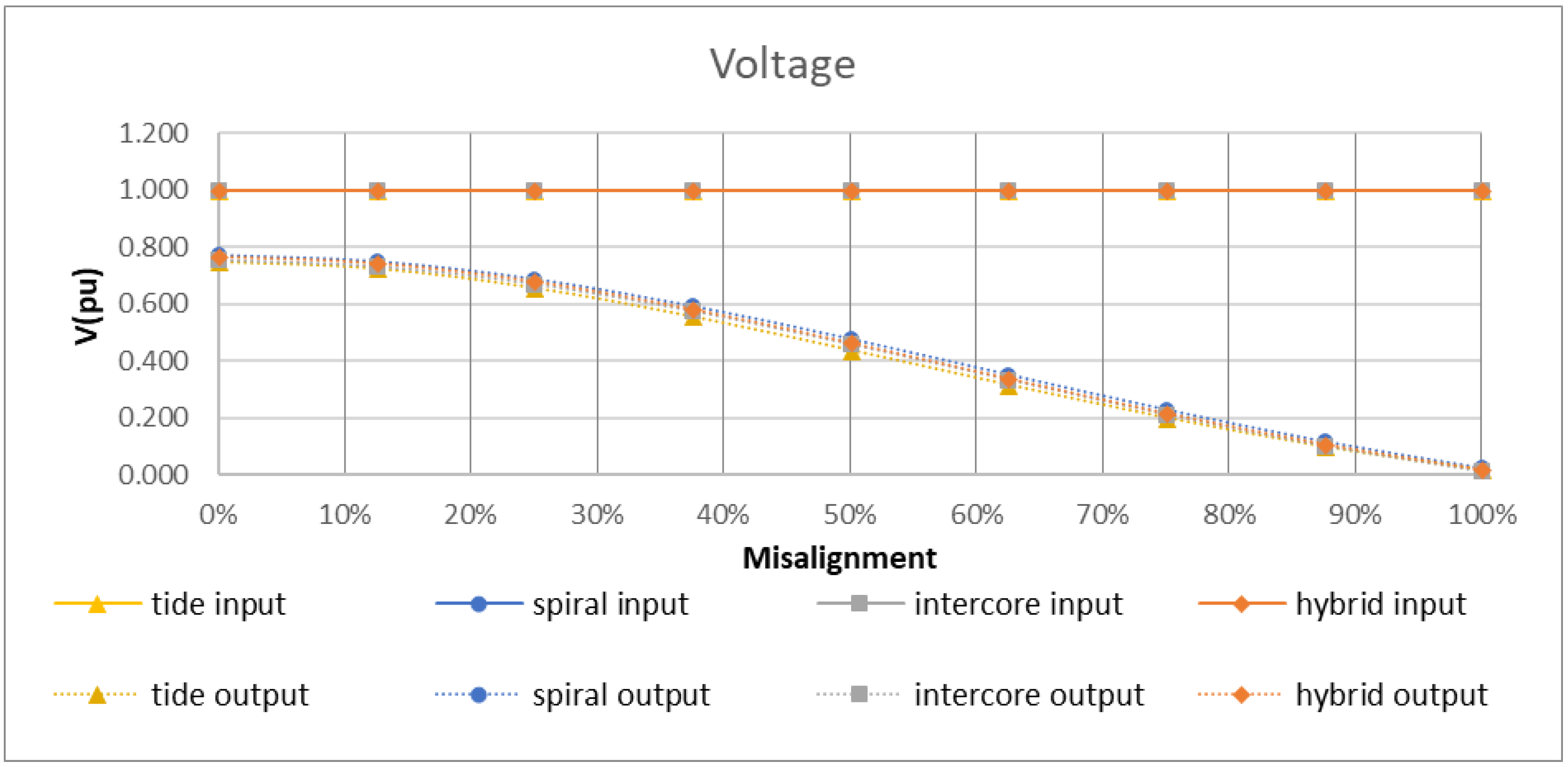 Energies 11 01970 g012