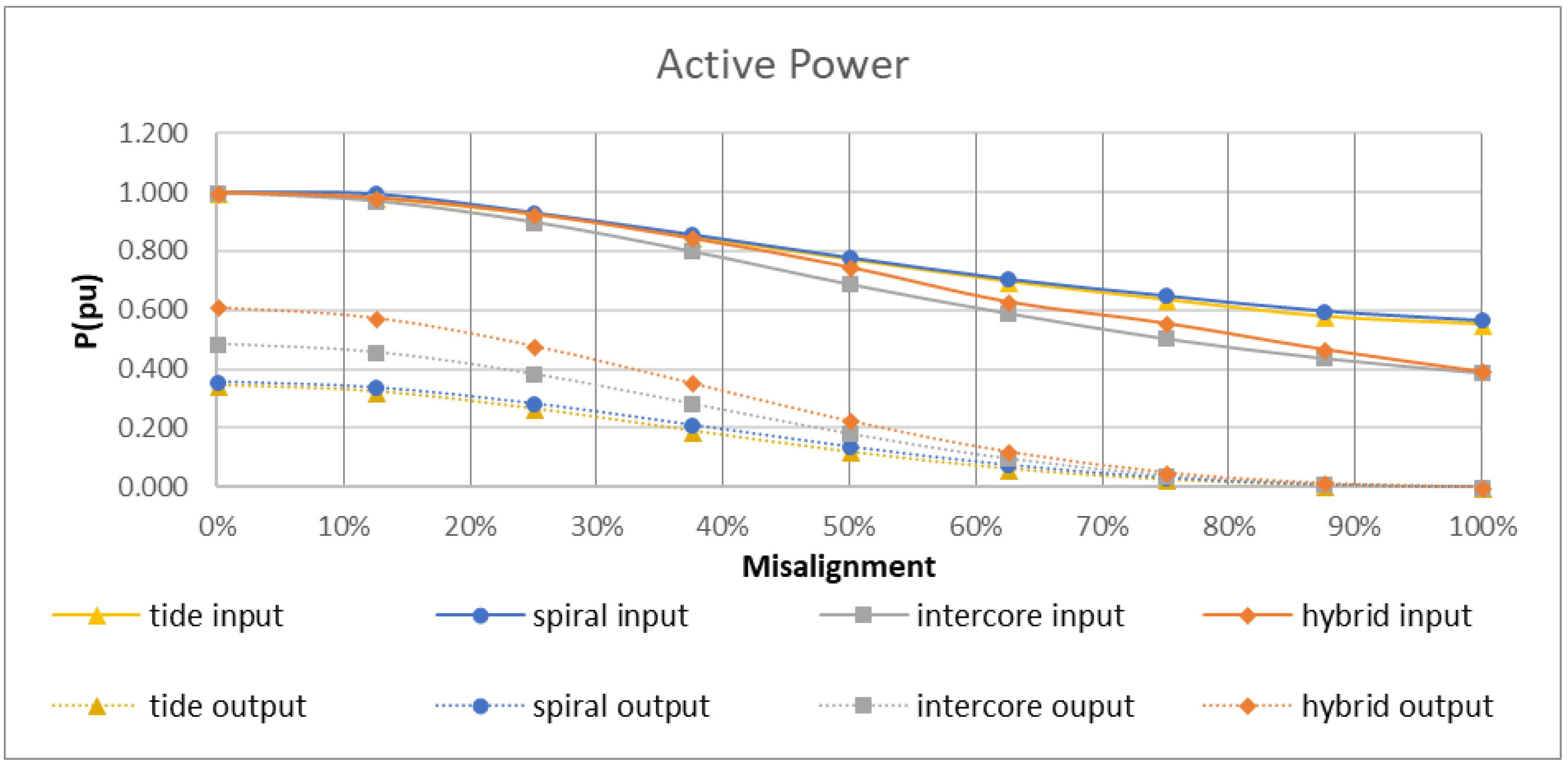 Energies 11 01970 g013