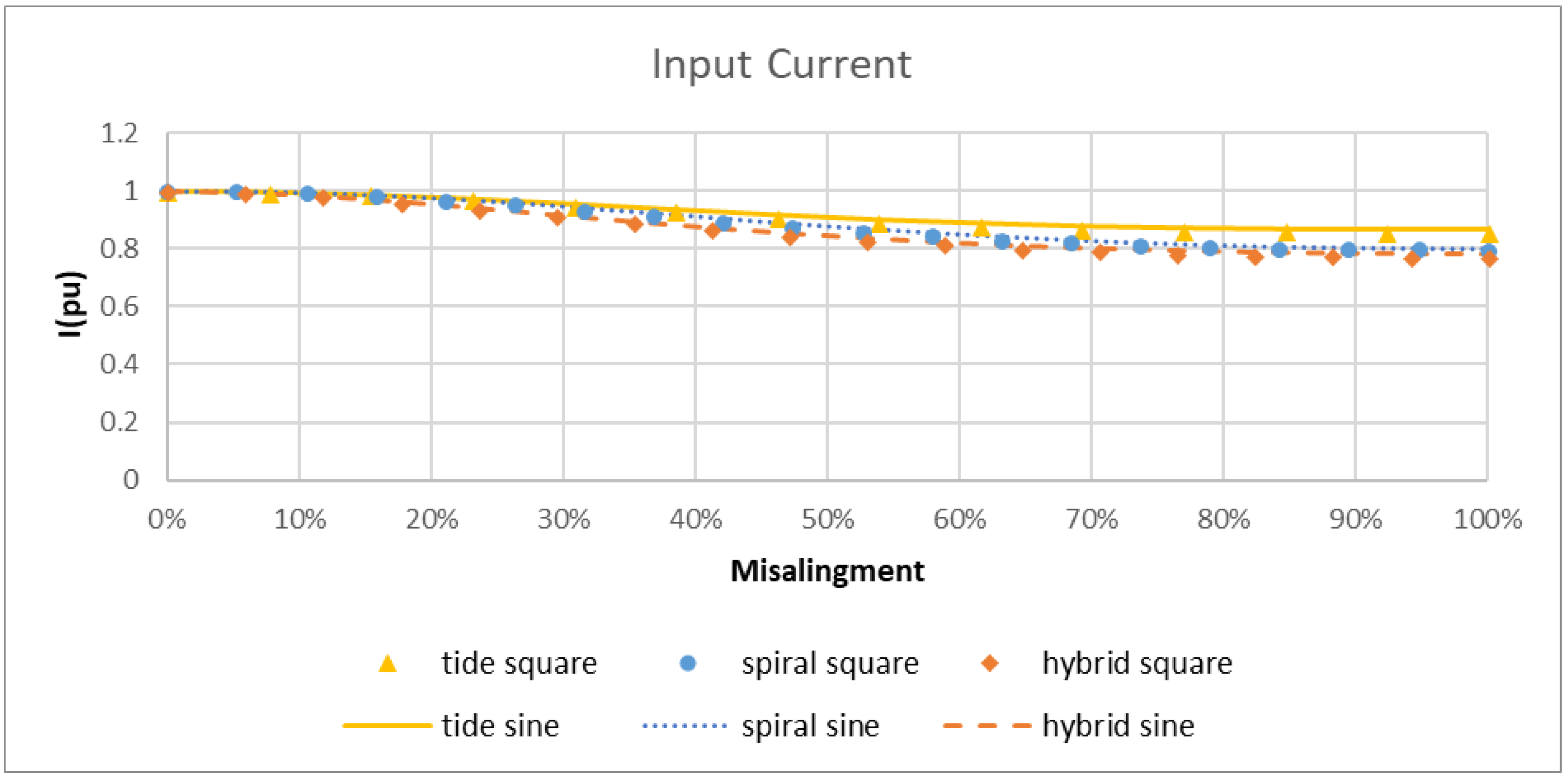 Energies 11 01970 g018