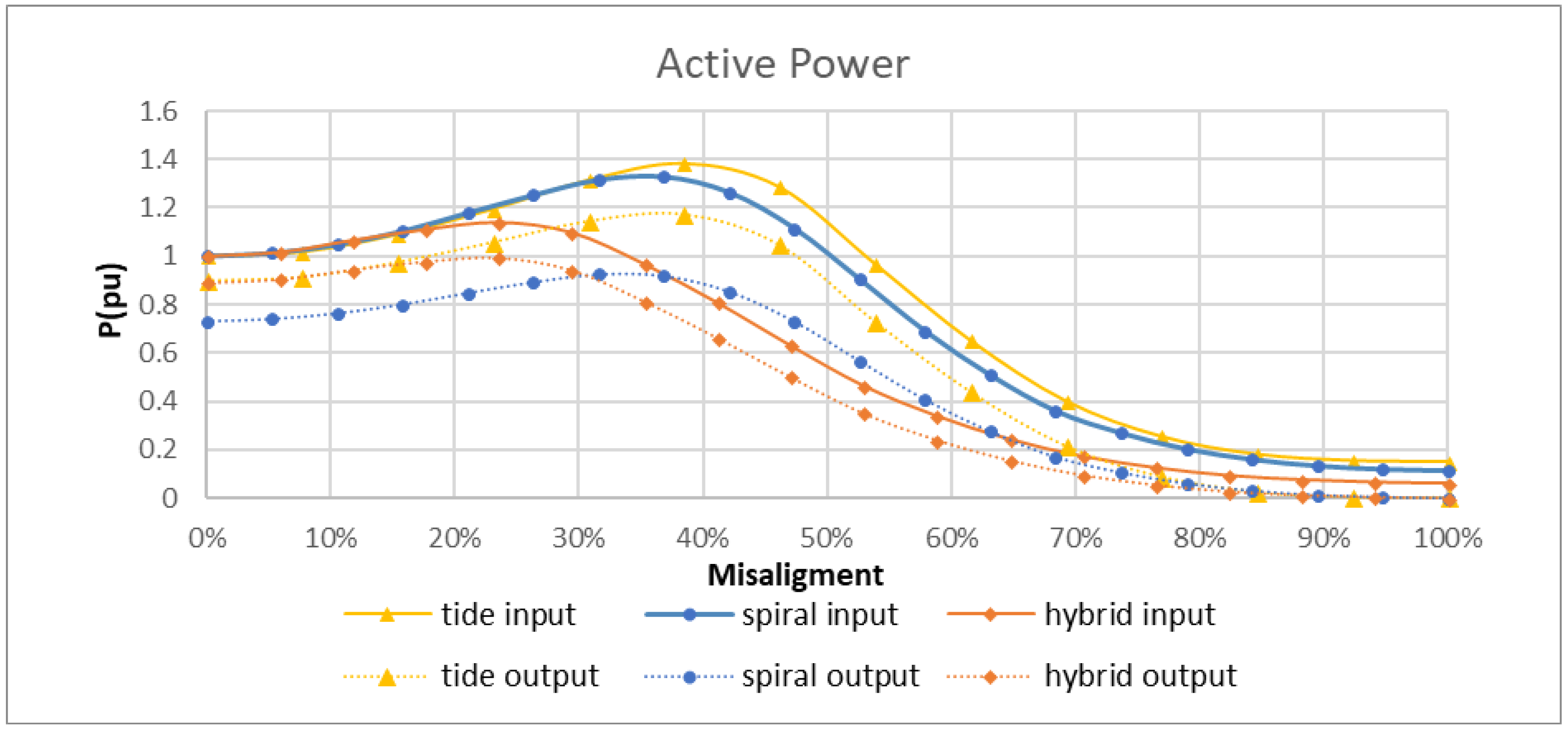 Energies 11 01970 g026