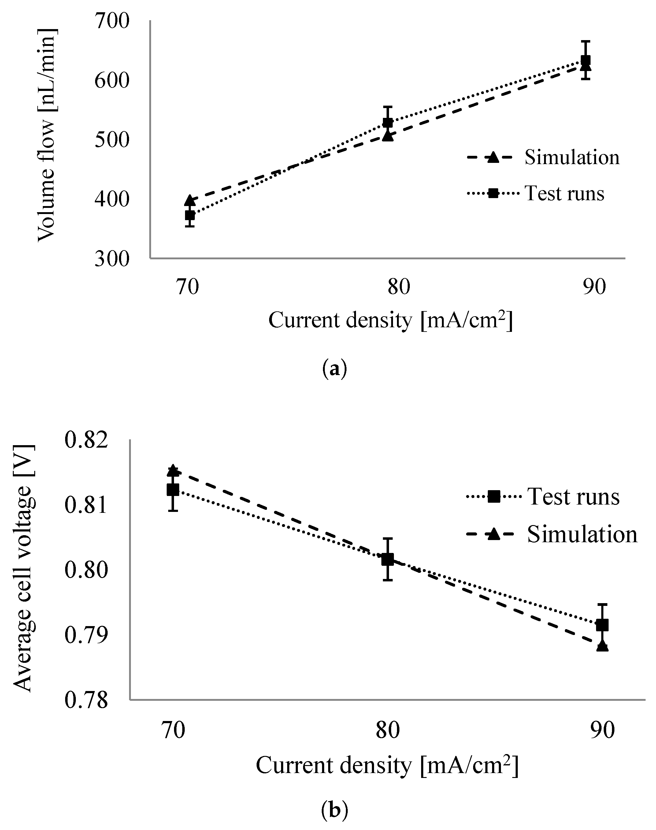 Energies 11 01985 g005