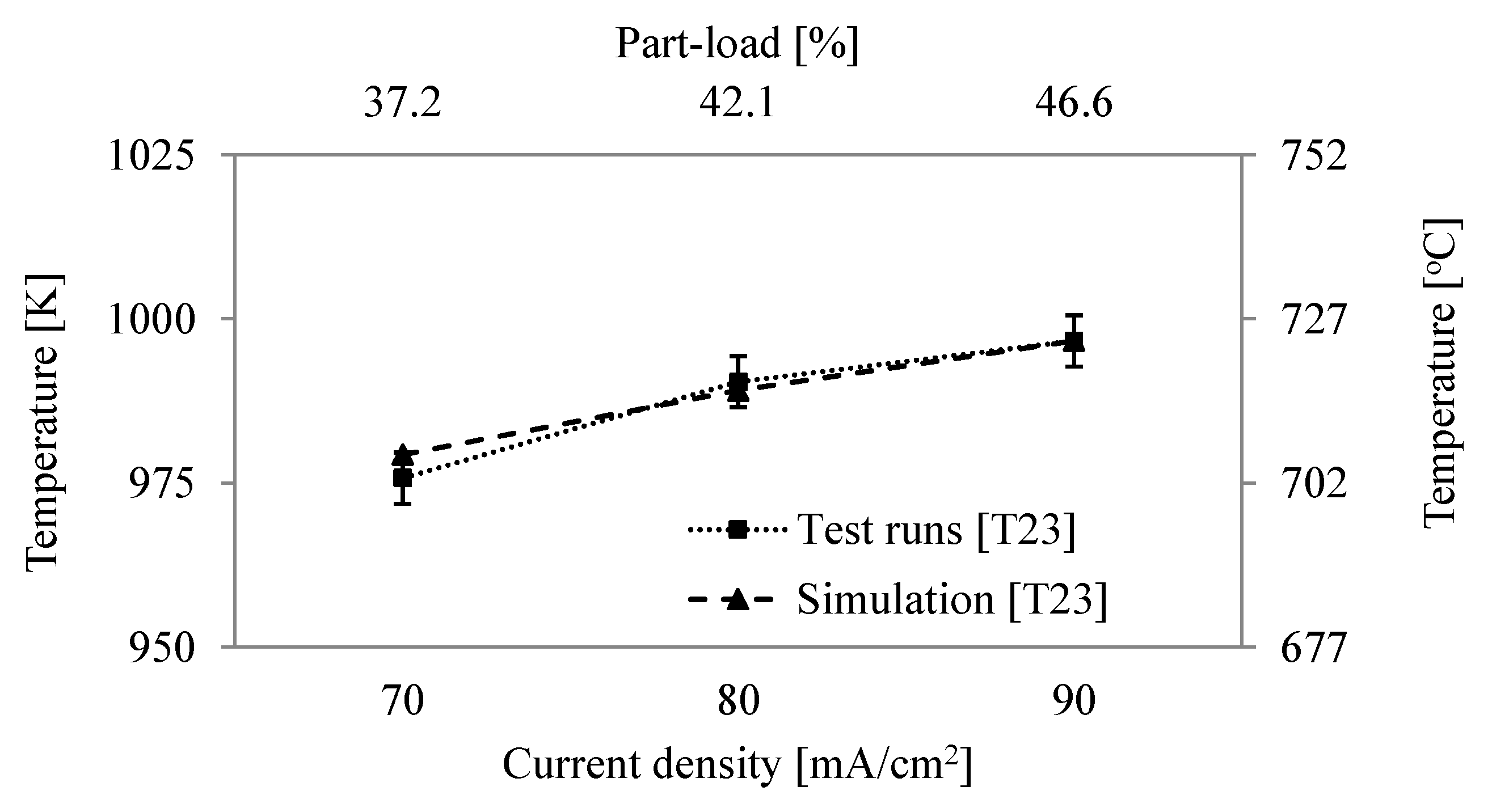 Energies 11 01985 g007