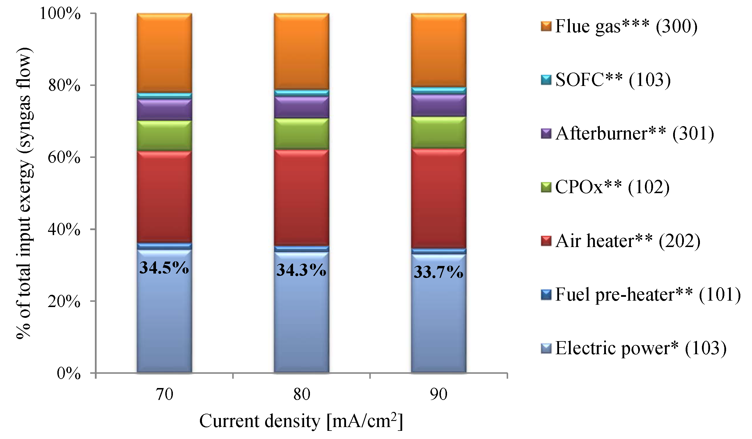 Energies 11 01985 g009