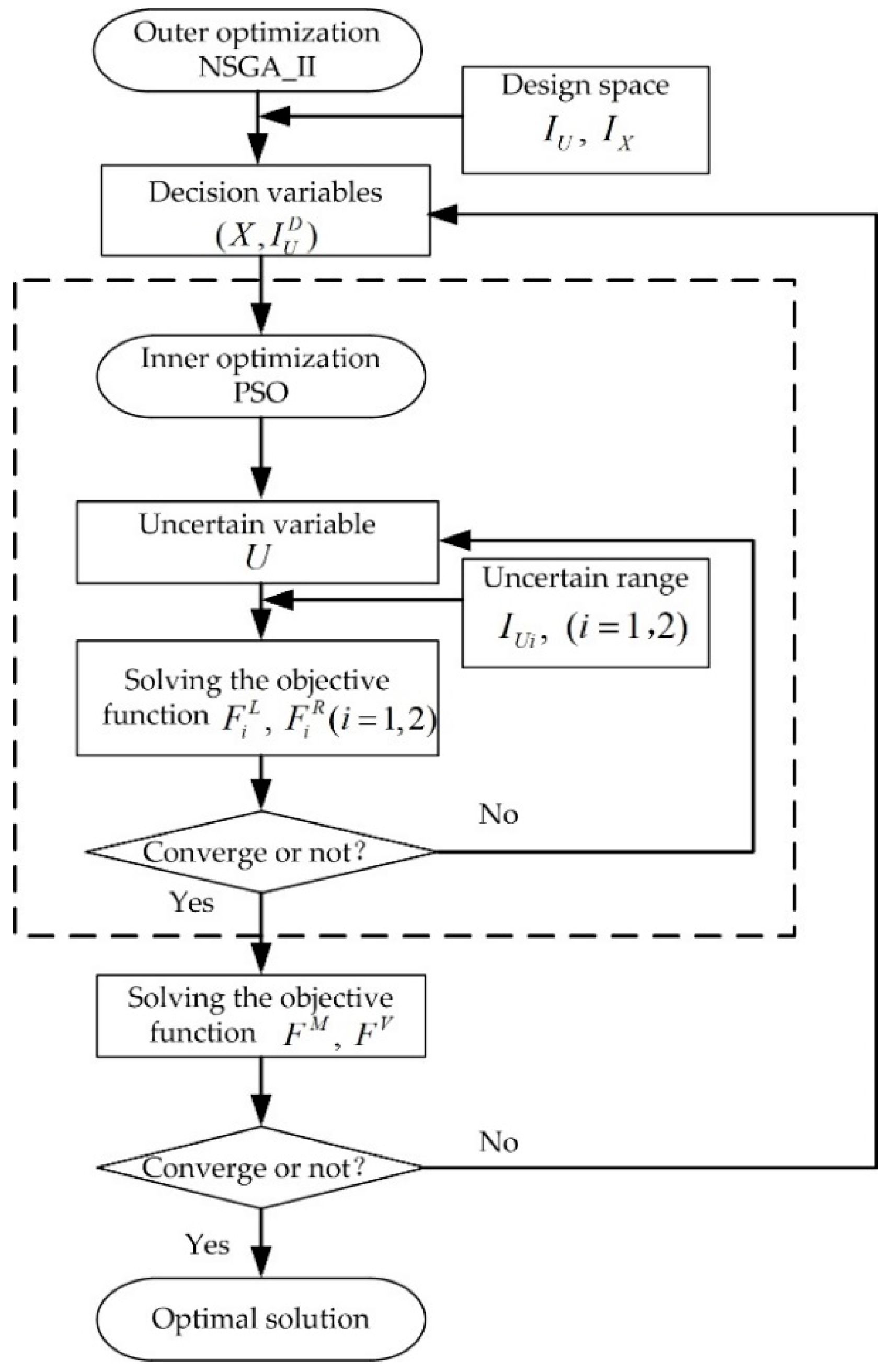 Energies 11 02032 g005