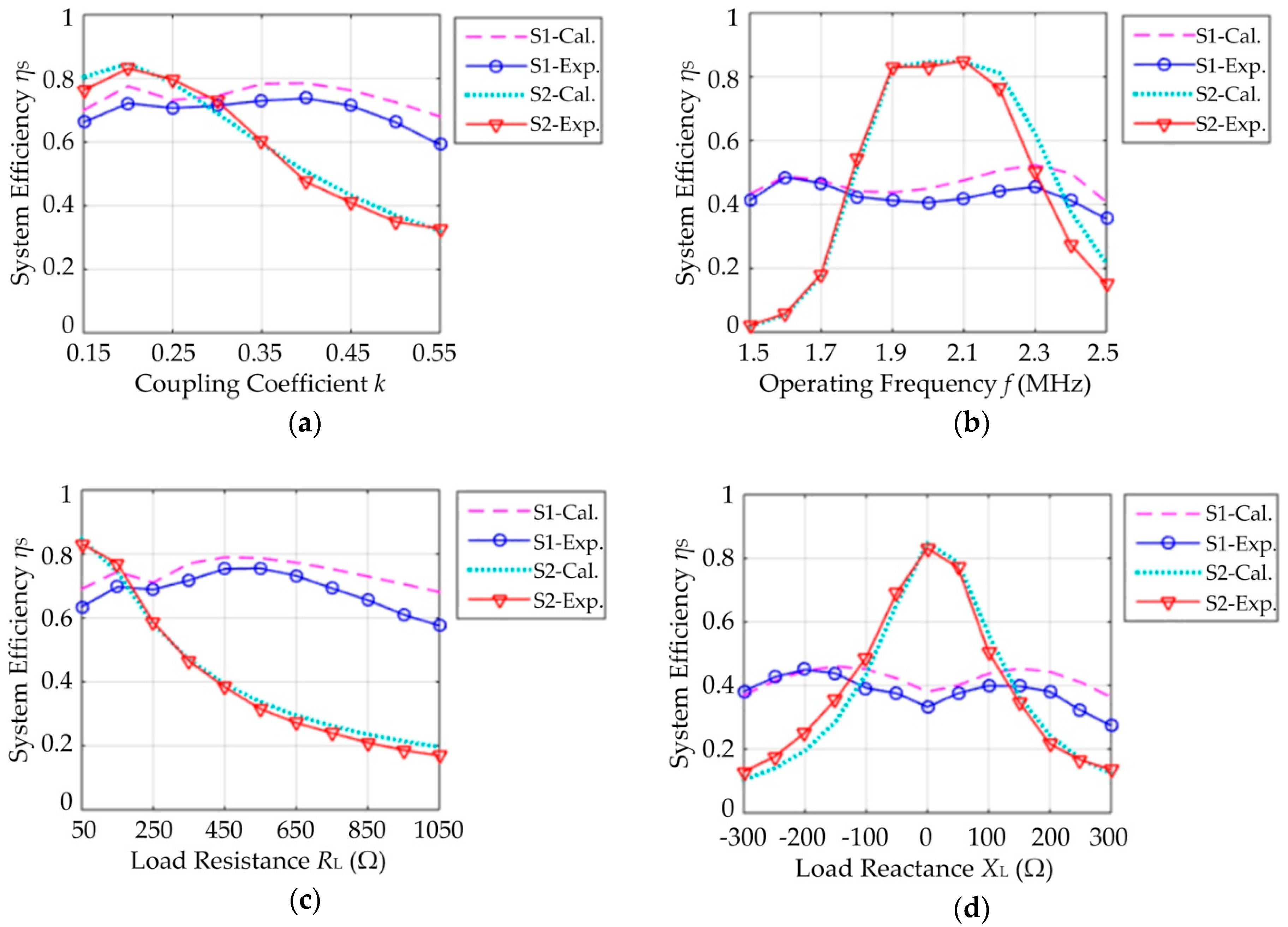 Energies 11 02032 g010