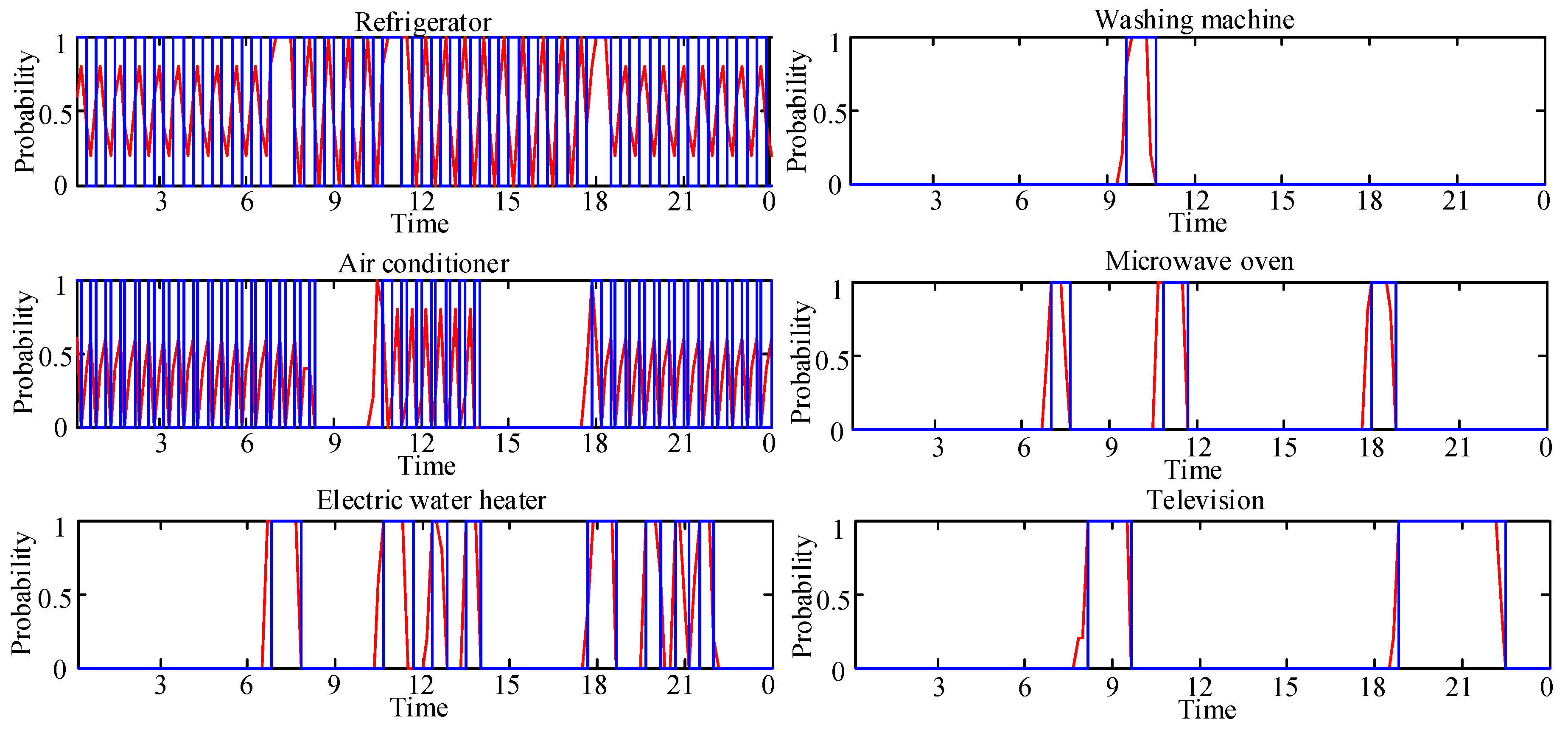 Energies 11 02112 g003