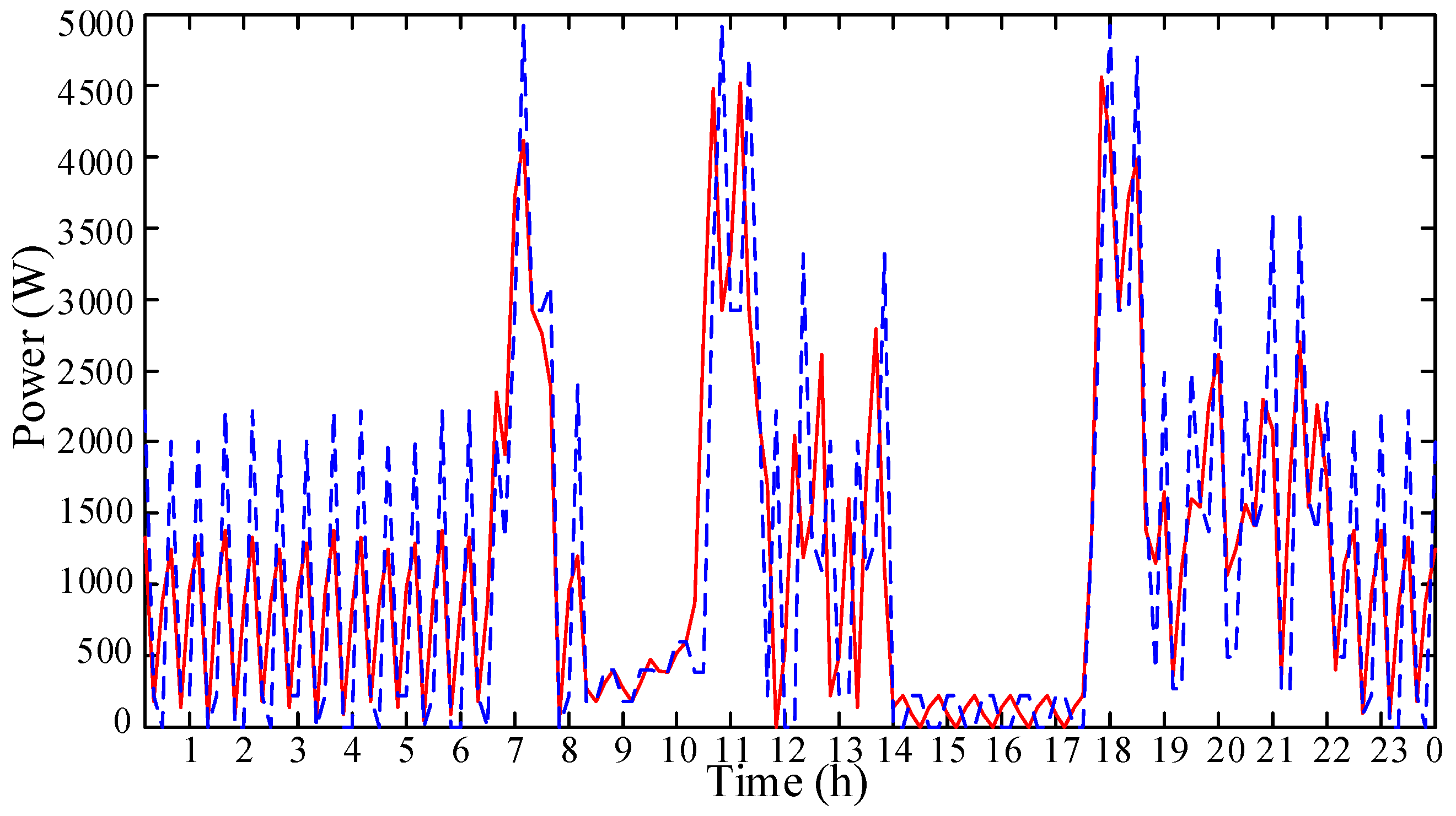 Energies 11 02112 g004