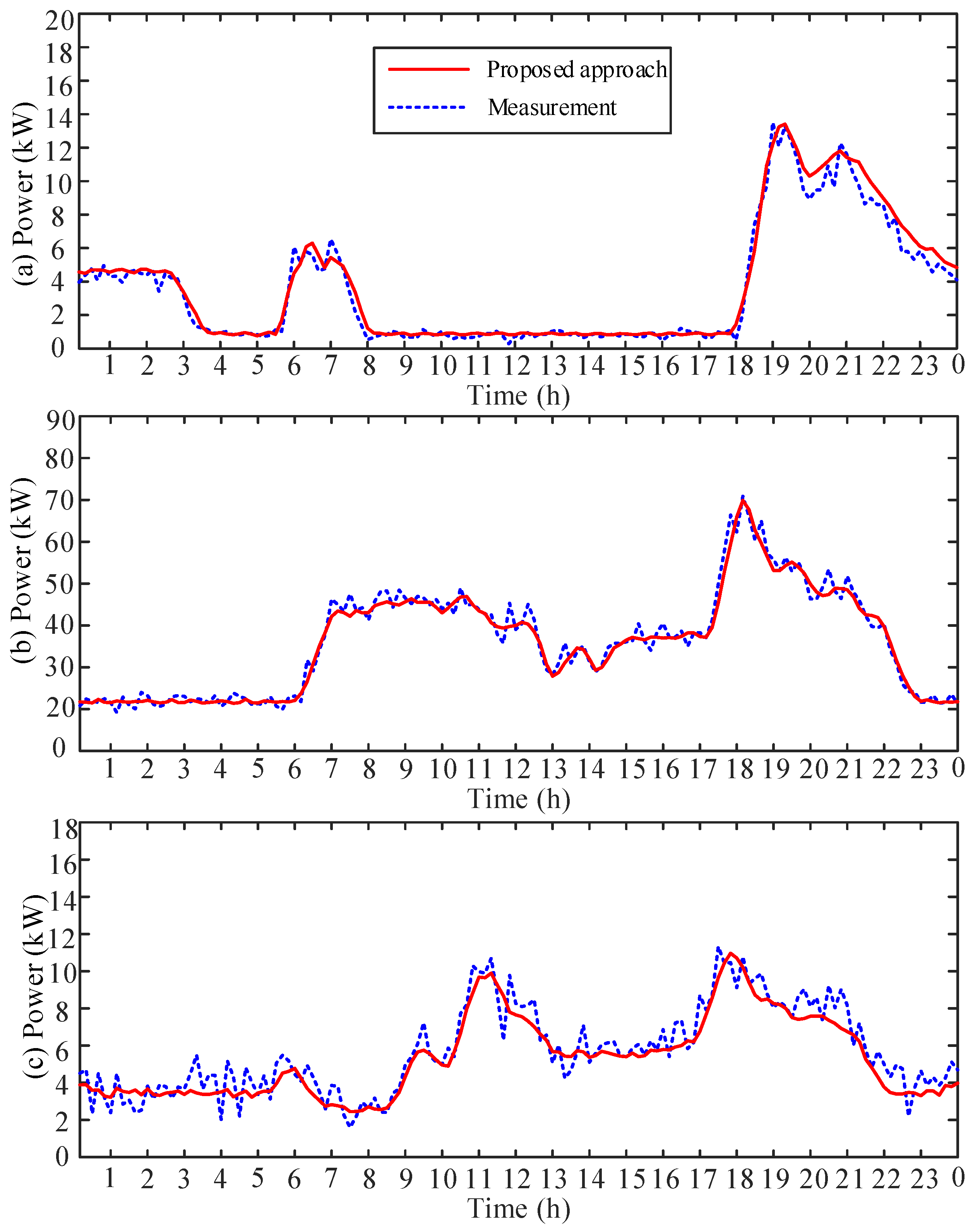 Energies 11 02112 g005