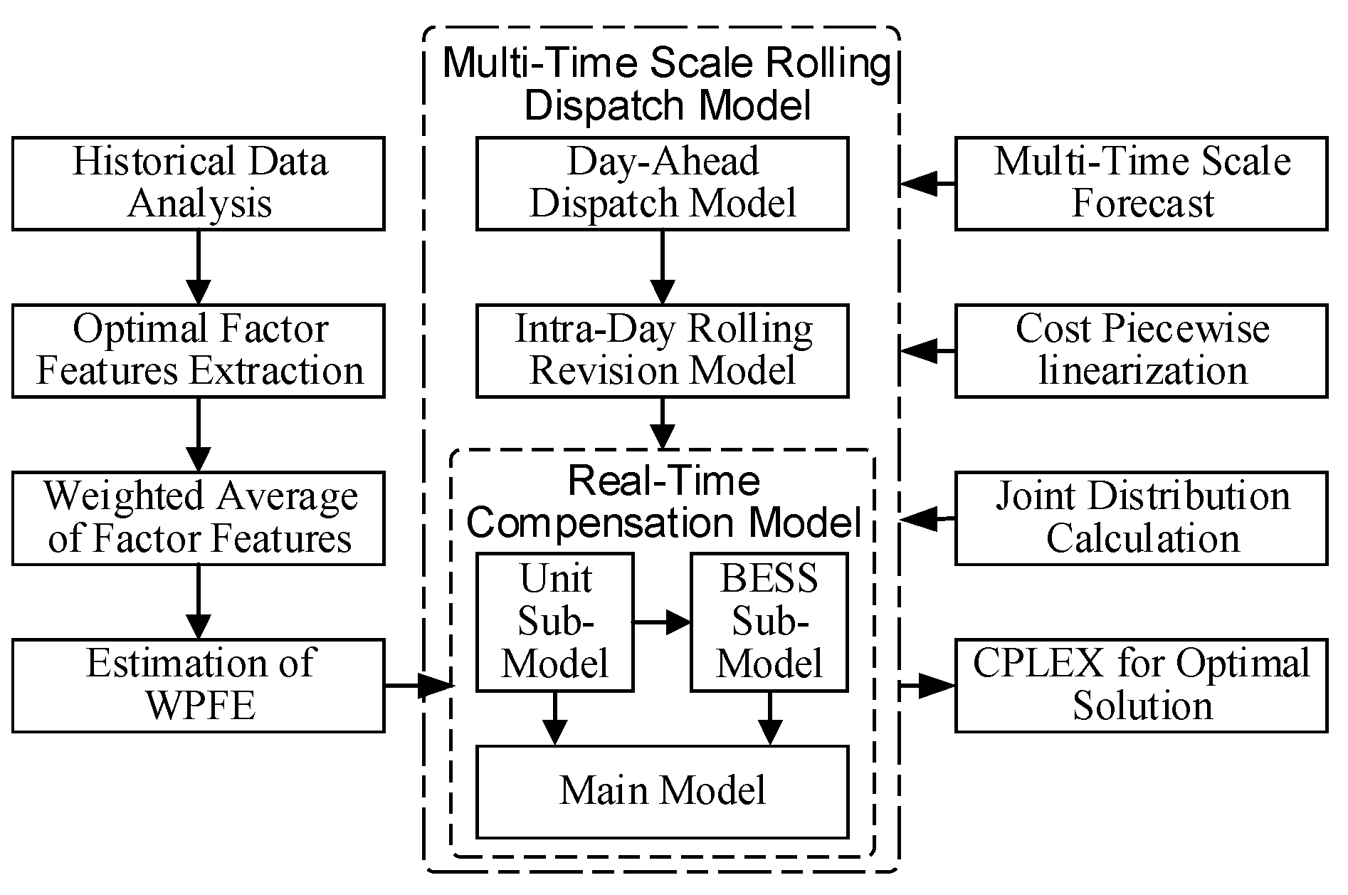 Energies 11 02124 g004