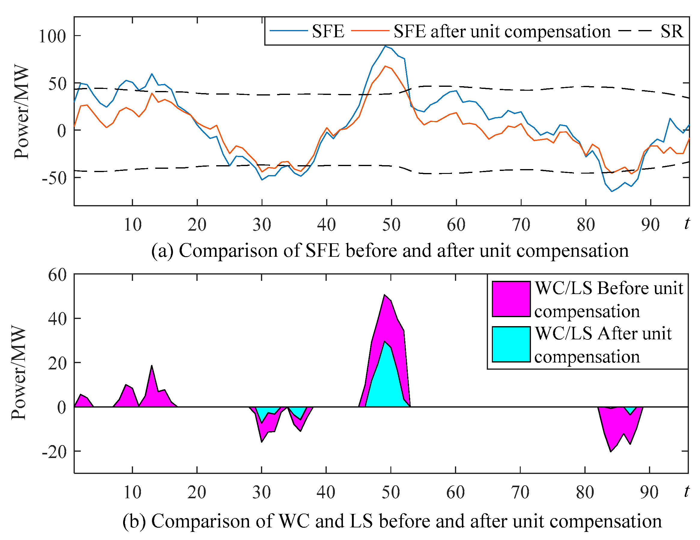 Energies 11 02124 g007