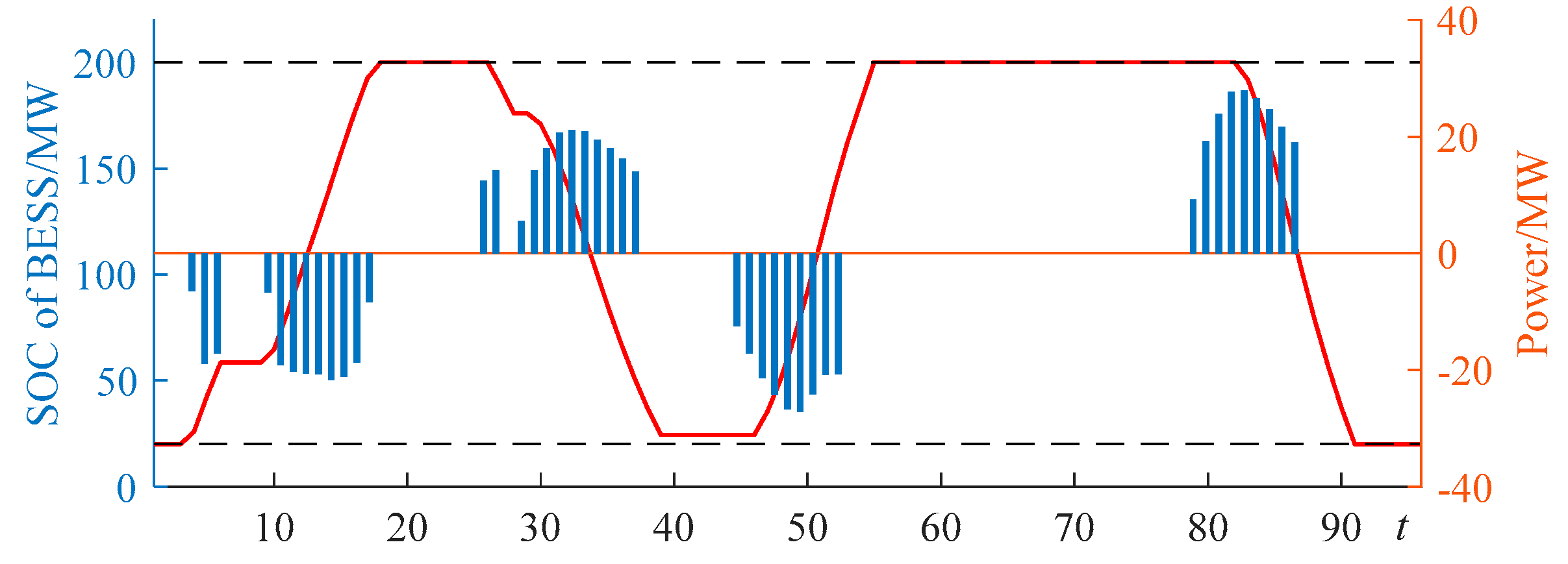 Energies 11 02124 g009