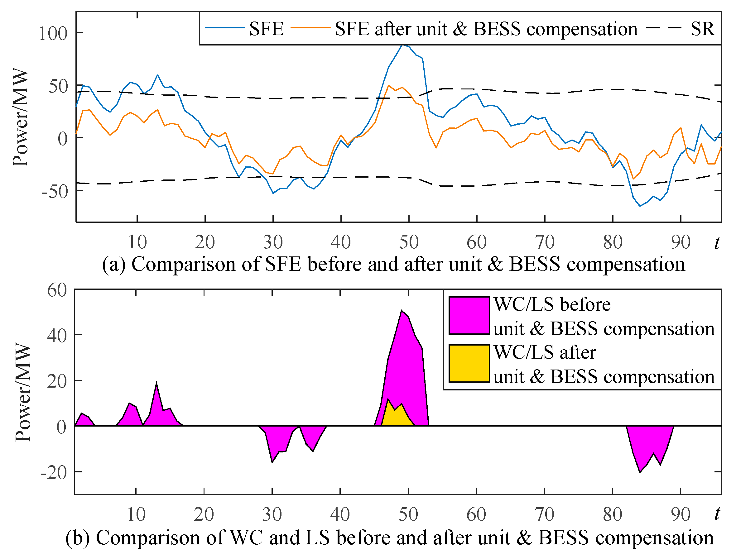 Energies 11 02124 g010