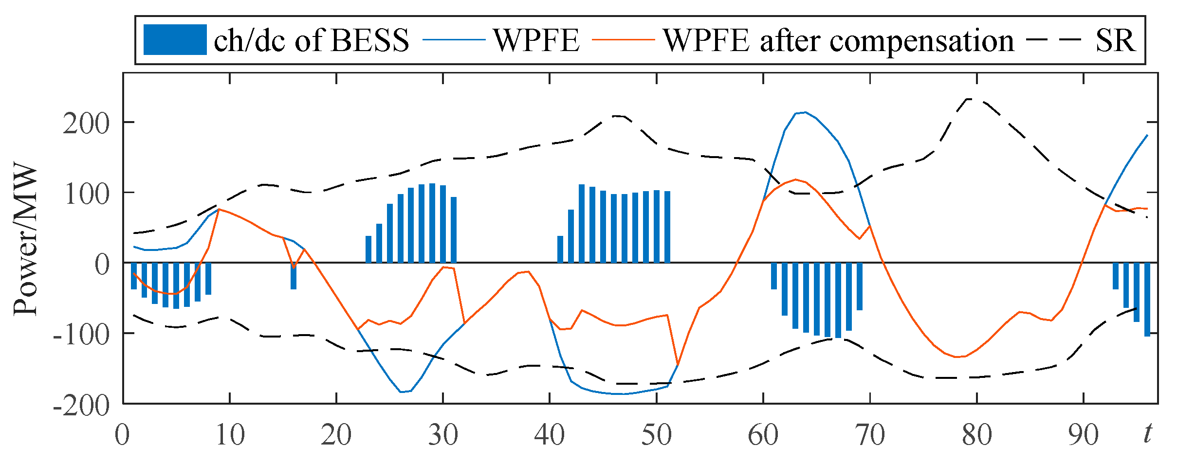 Energies 11 02124 g015