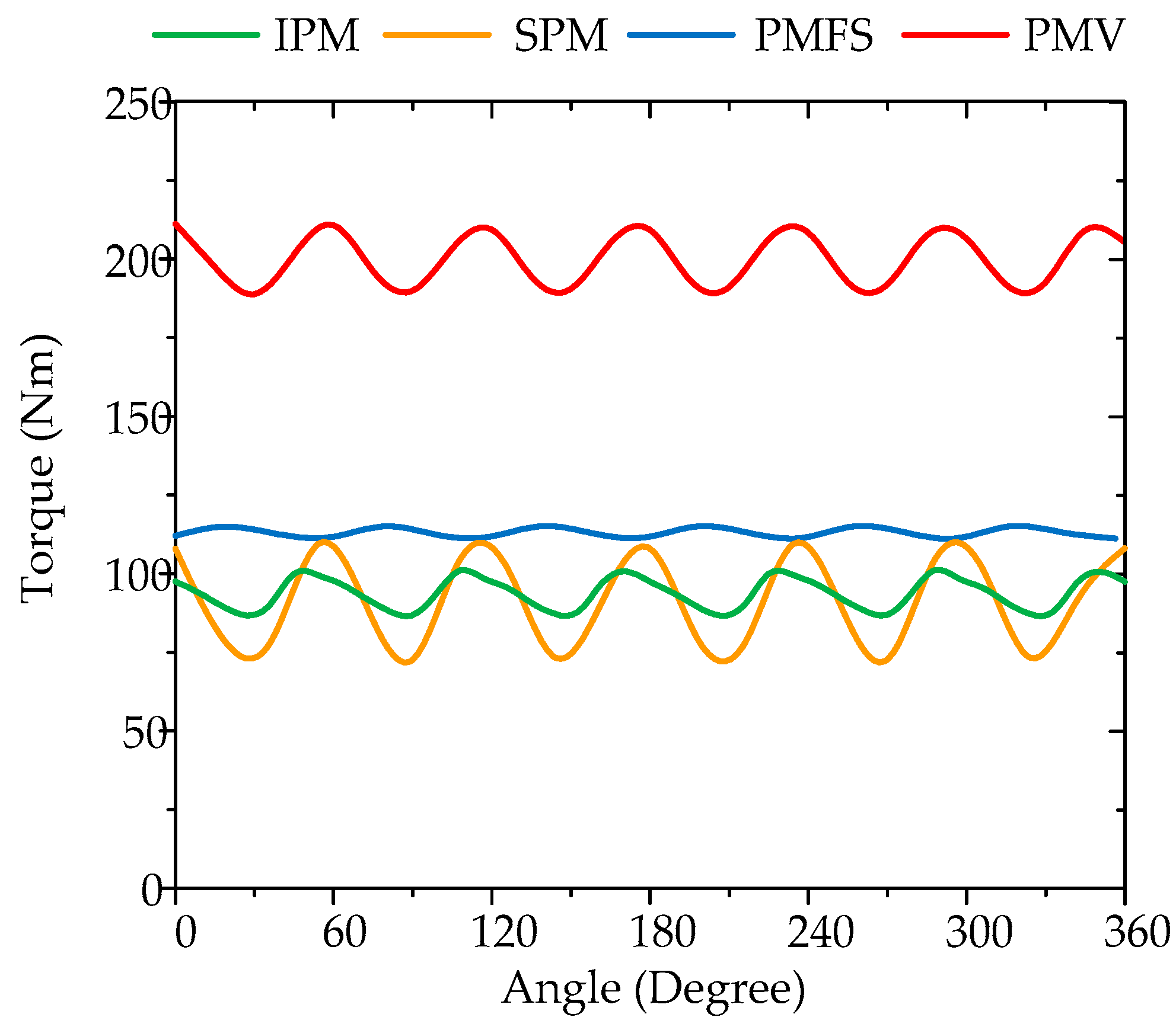 Energies 11 02141 g008