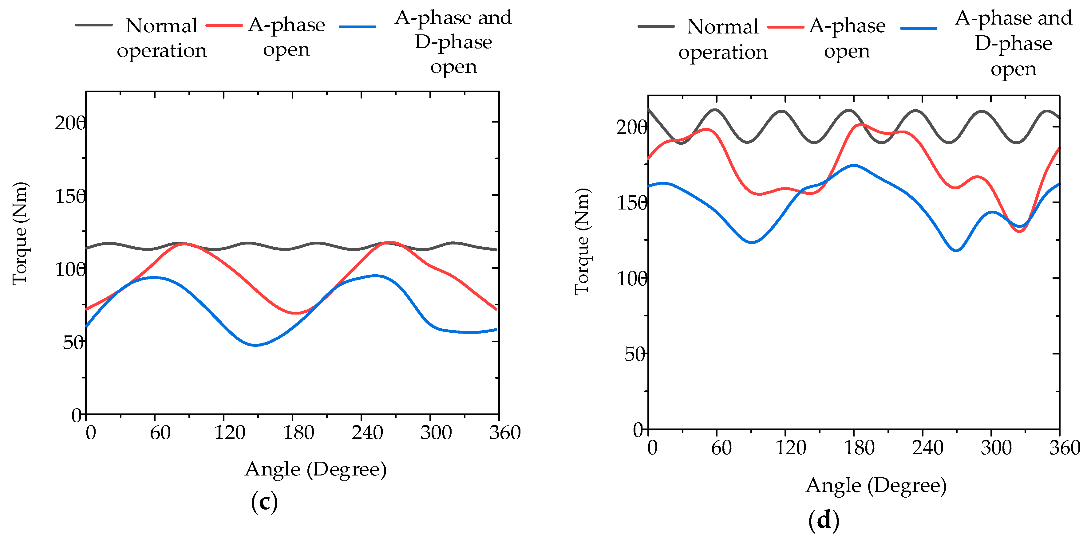 Energies 11 02141 g011b