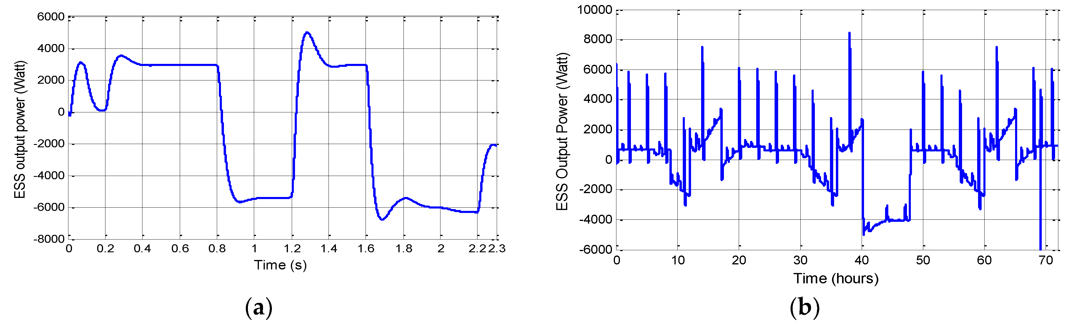 Energies 11 02164 g008
