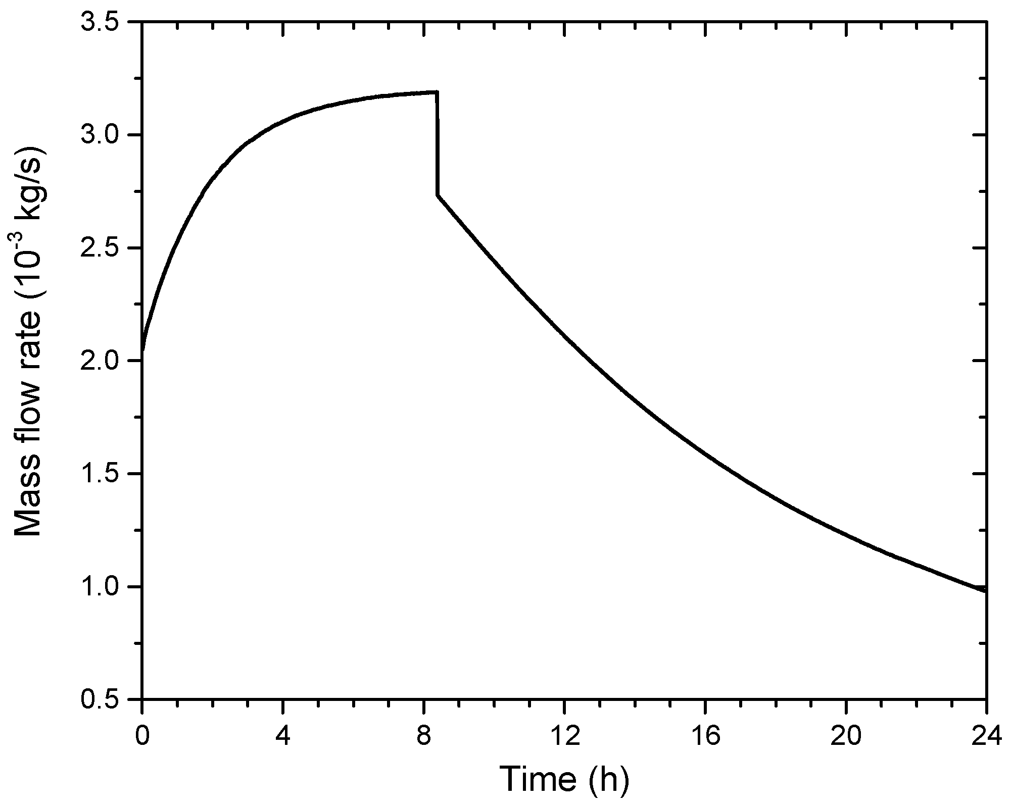 Energies 11 02180 g009