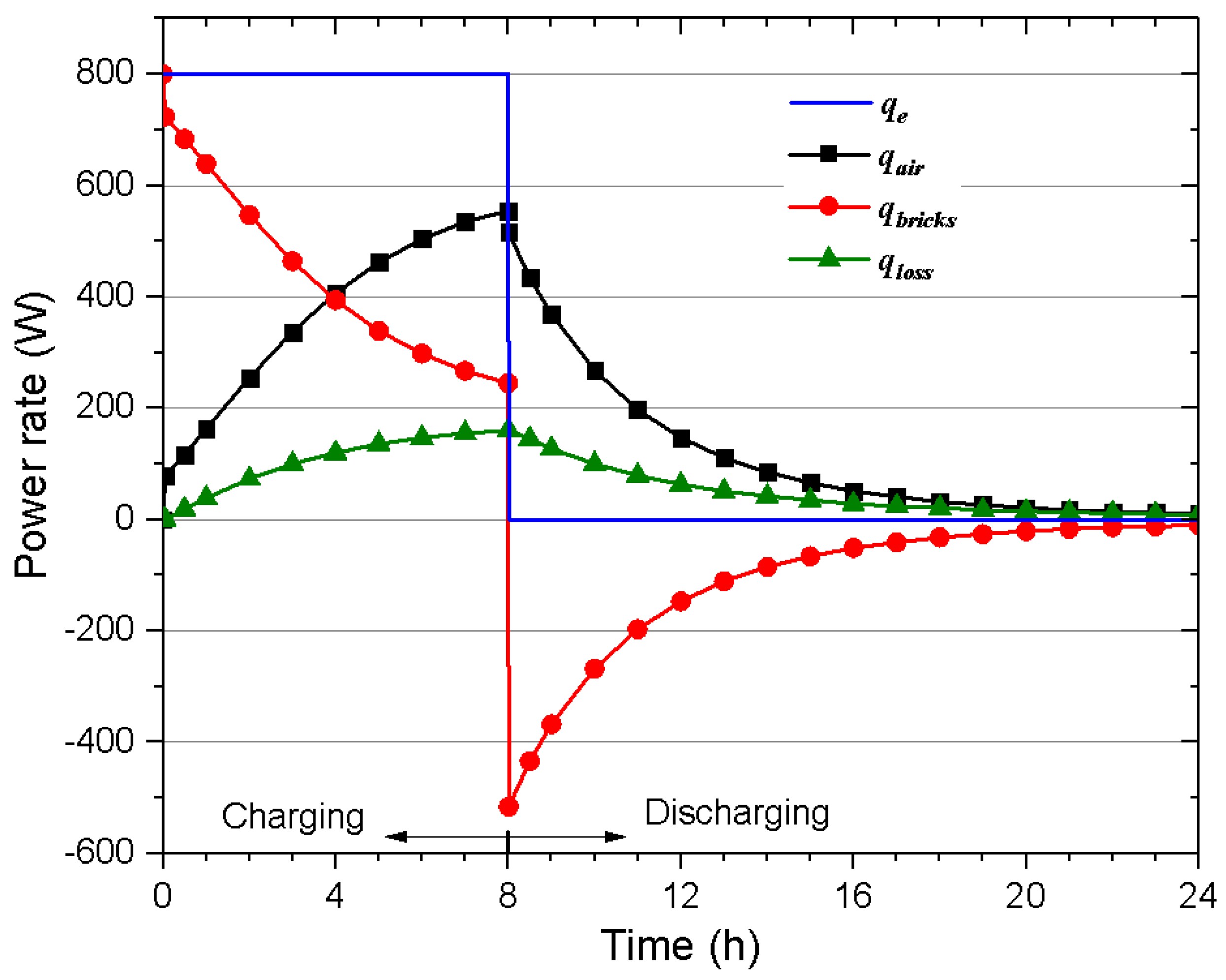 Energies 11 02180 g010