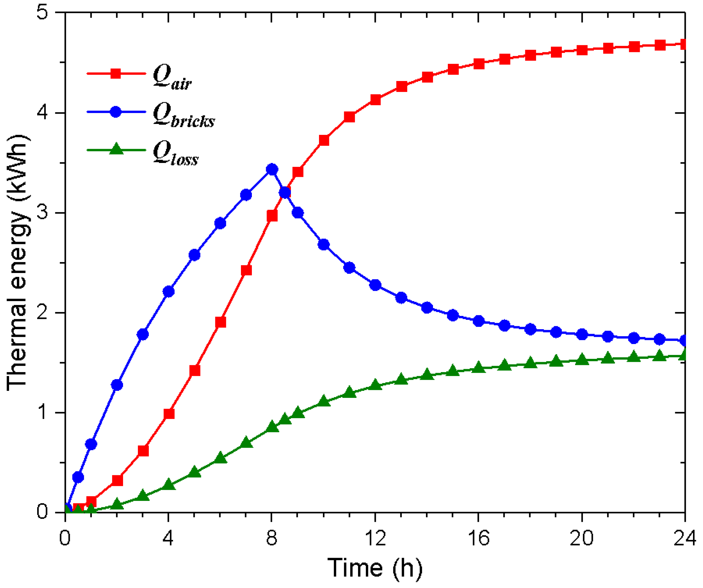 Energies 11 02180 g011