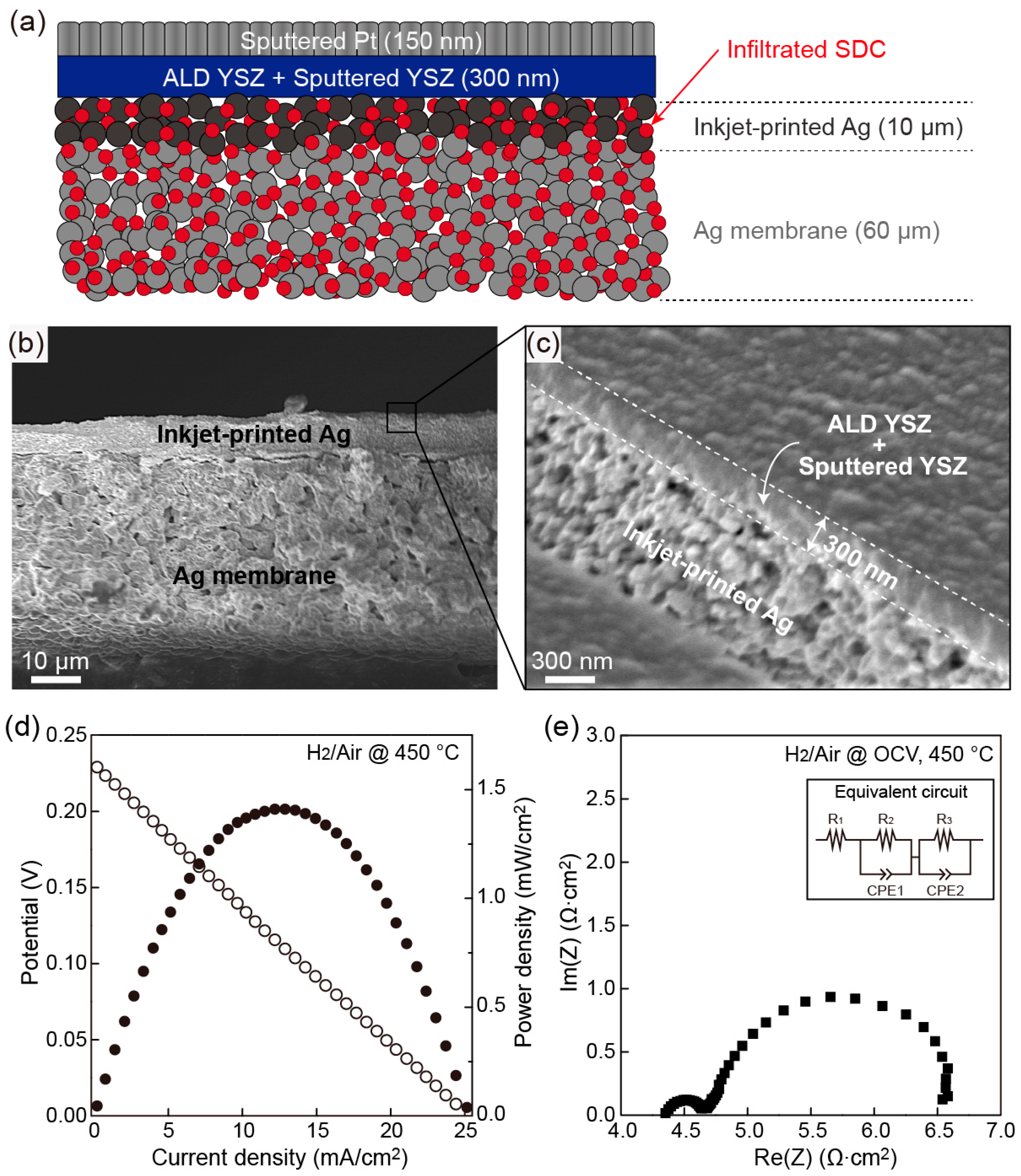 Energies 11 02181 g004