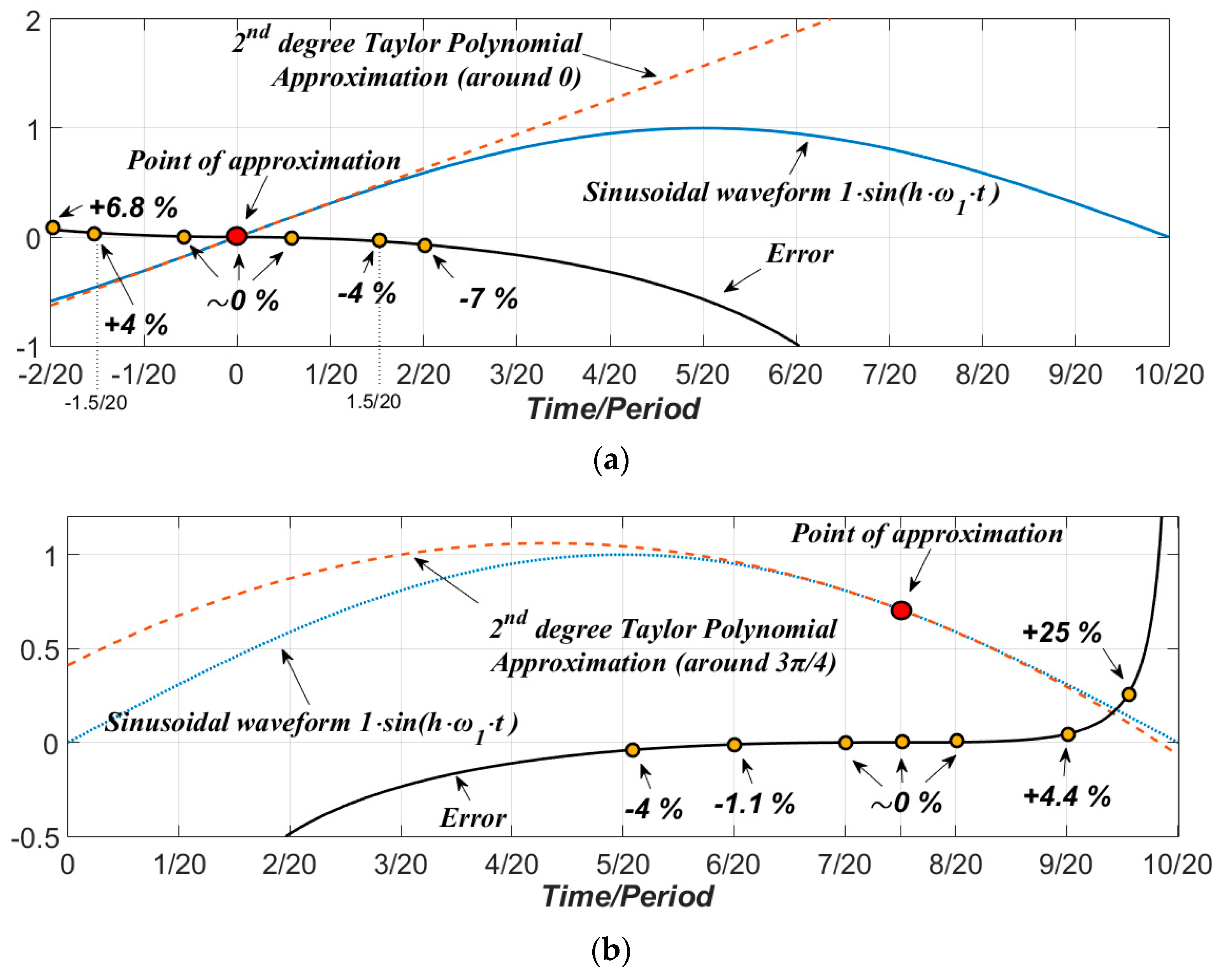 Energies 11 02183 g004