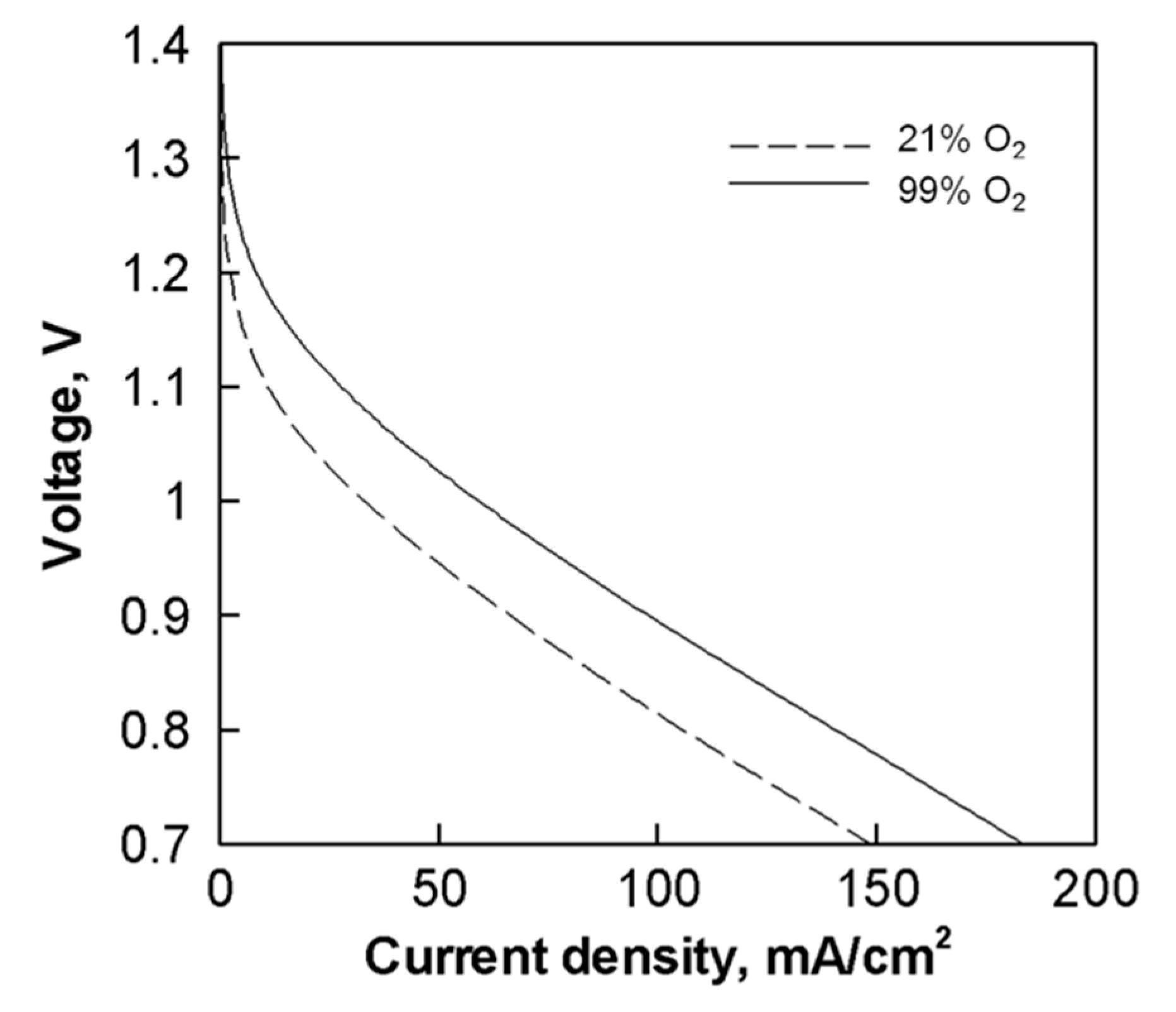 Energies 11 02185 g007