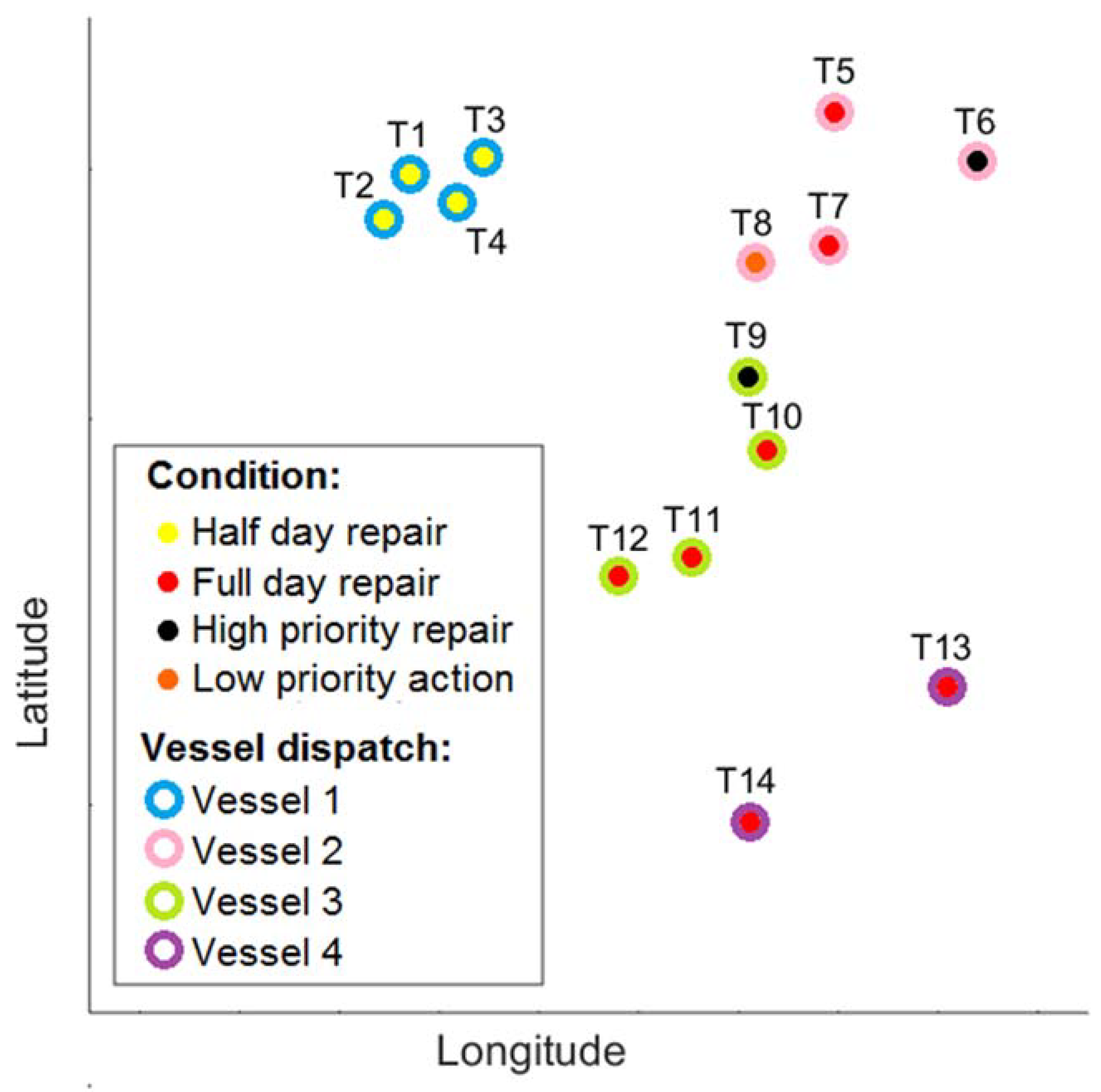 Energies 11 02190 g006