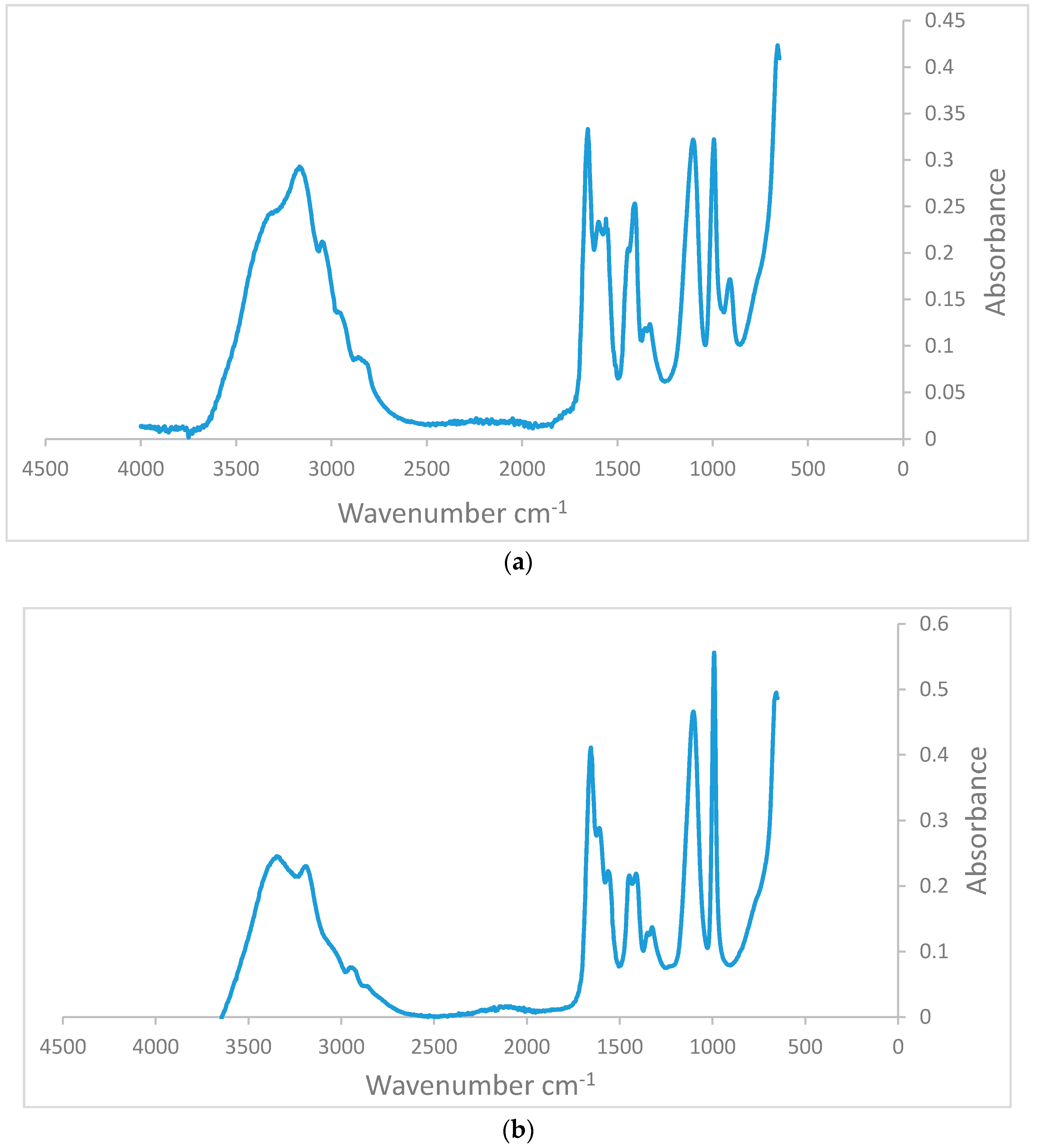 Energies 11 02201 g003