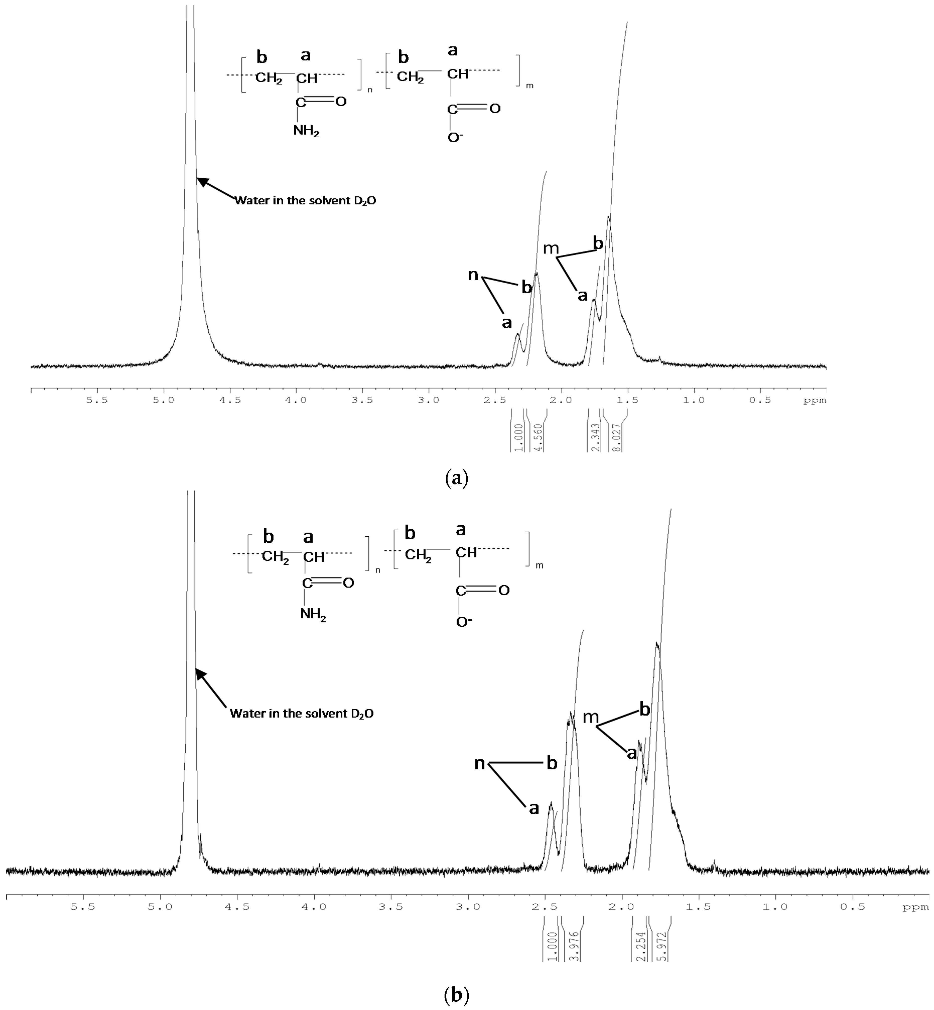 Energies 11 02201 g005