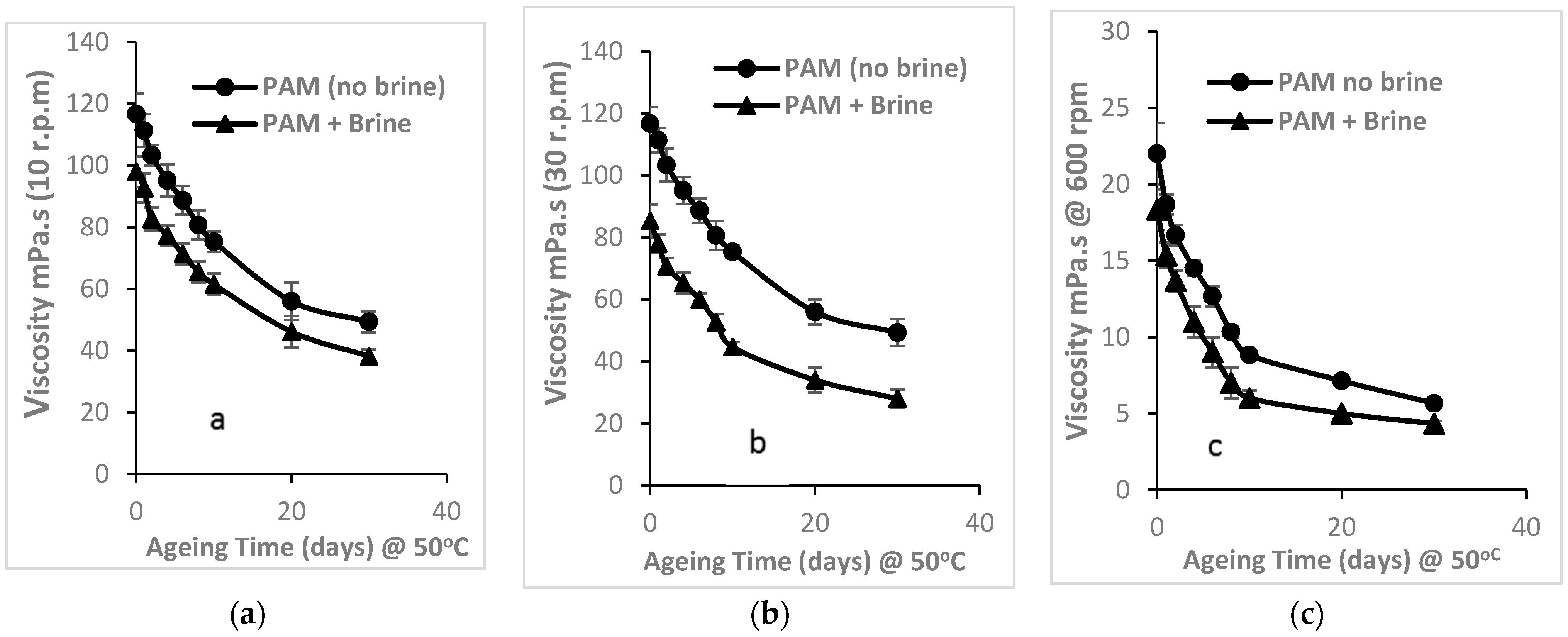 Energies 11 02201 g007