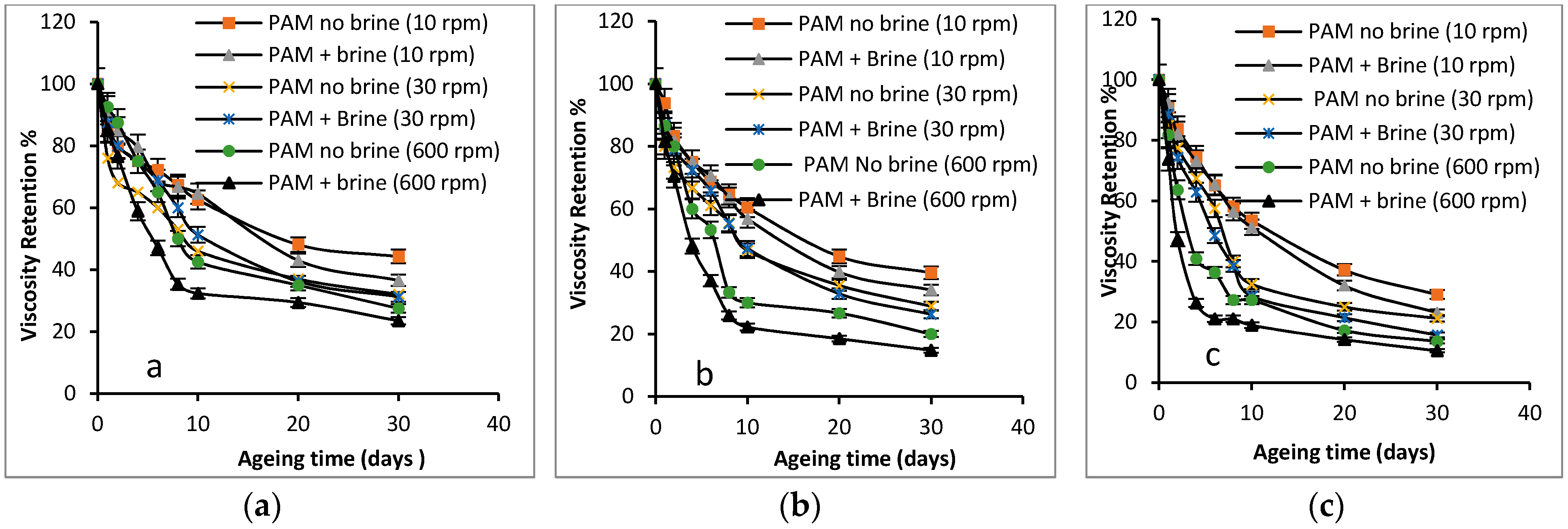 Energies 11 02201 g011