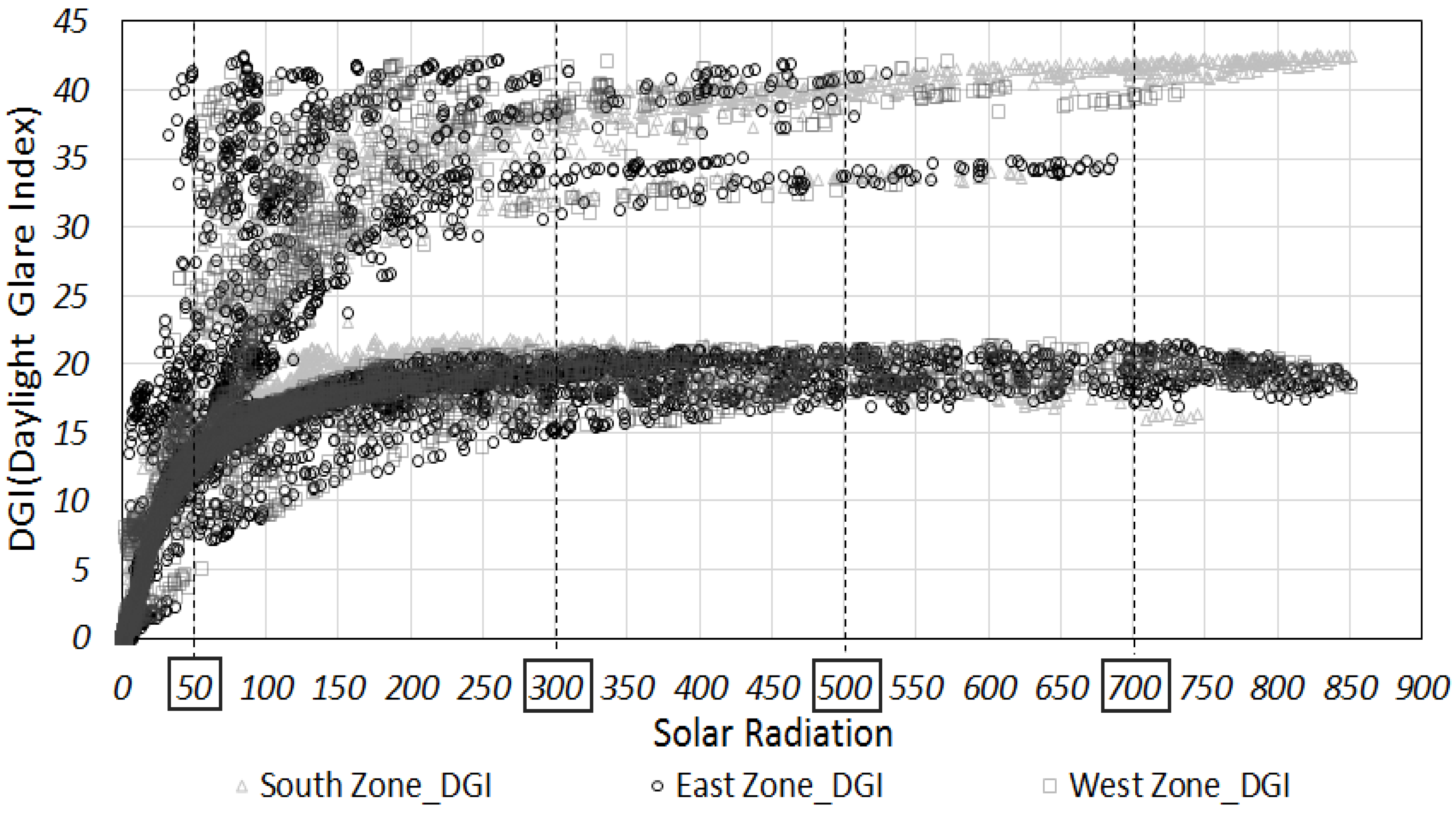 Energies 11 02205 g007