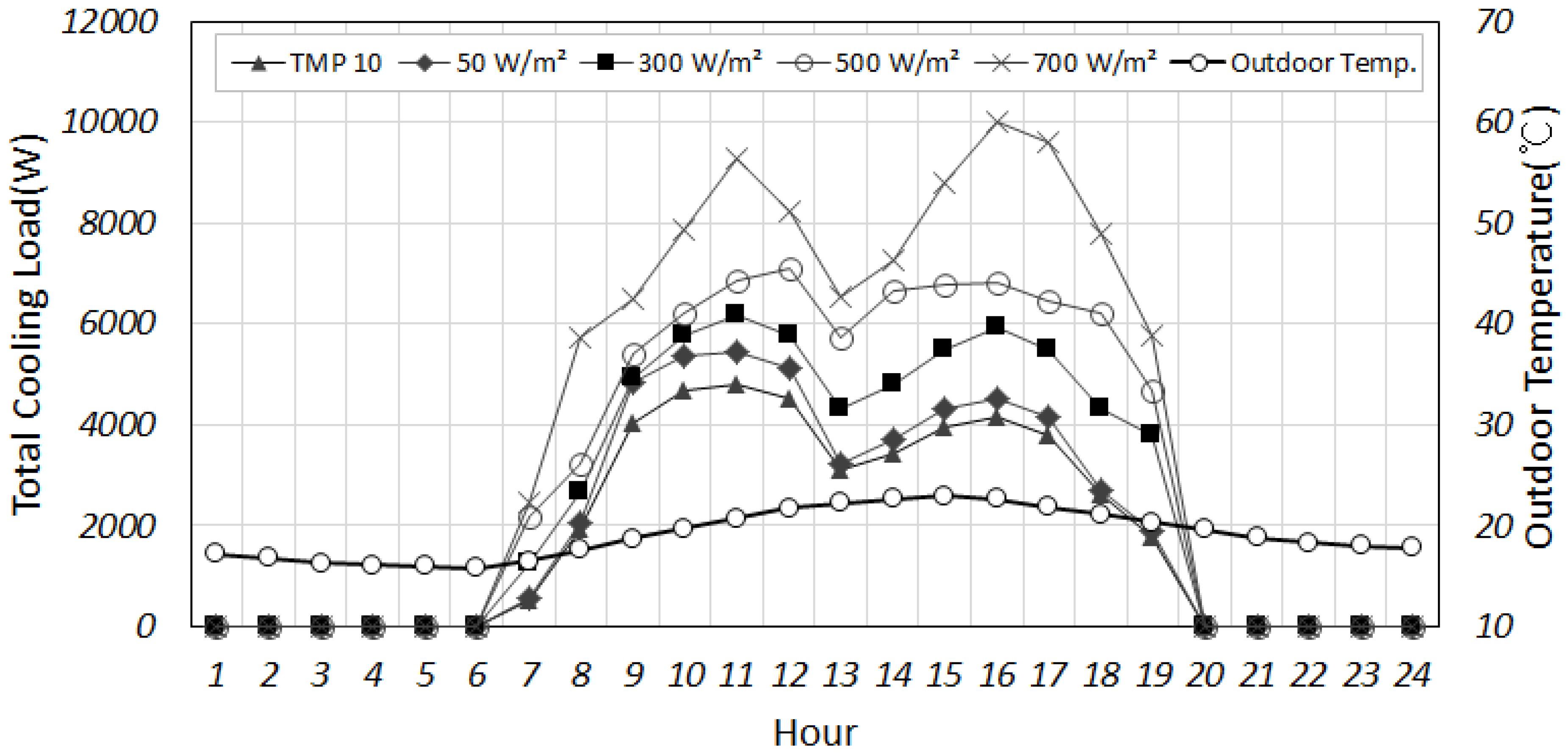 Energies 11 02205 g008