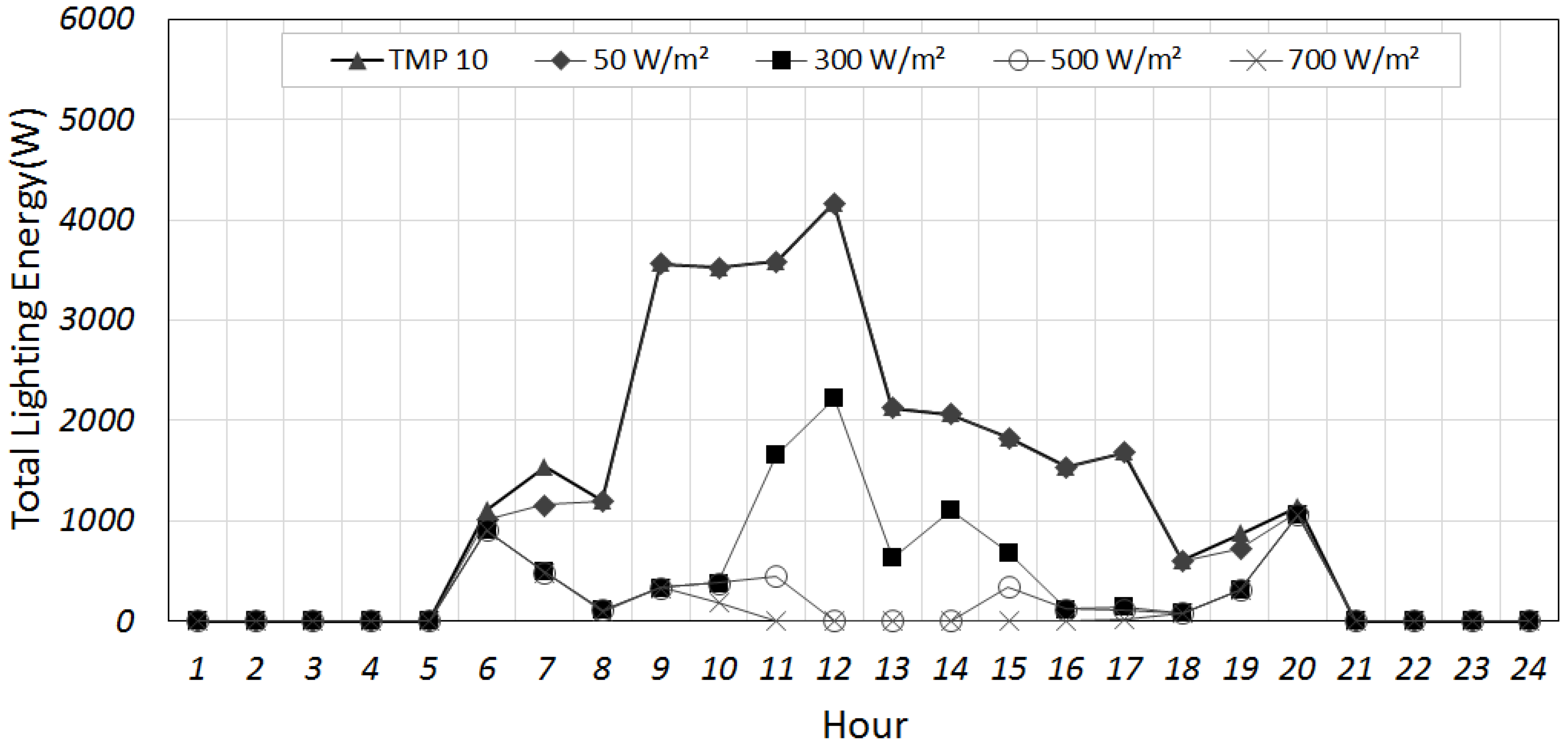 Energies 11 02205 g009