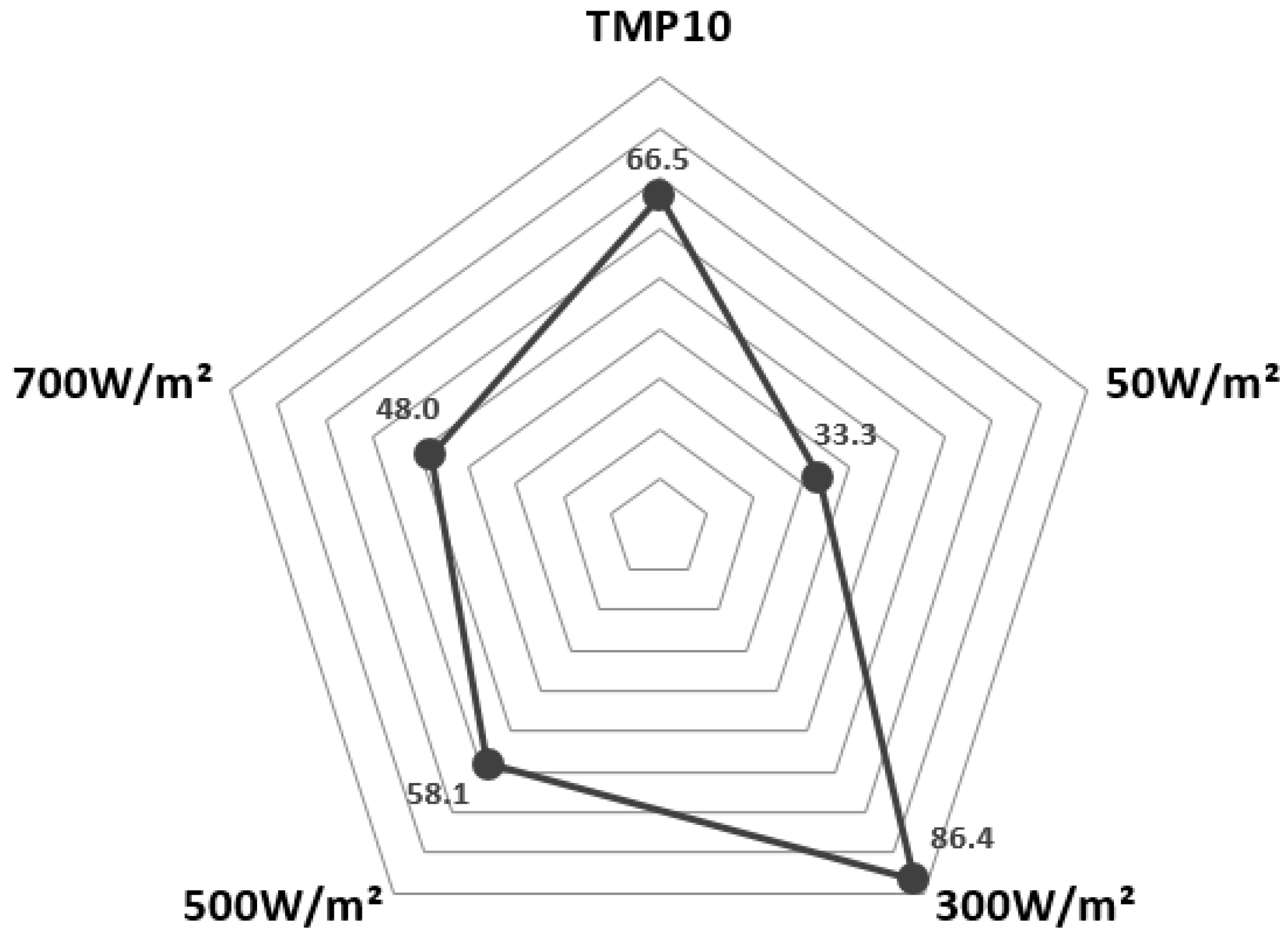 Energies 11 02205 g017