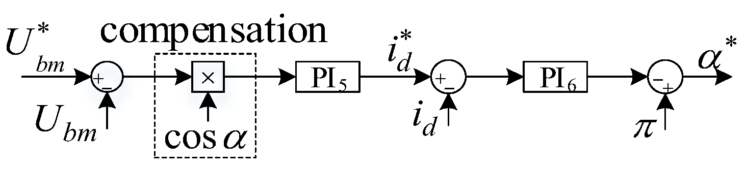 Energies 11 02207 g007