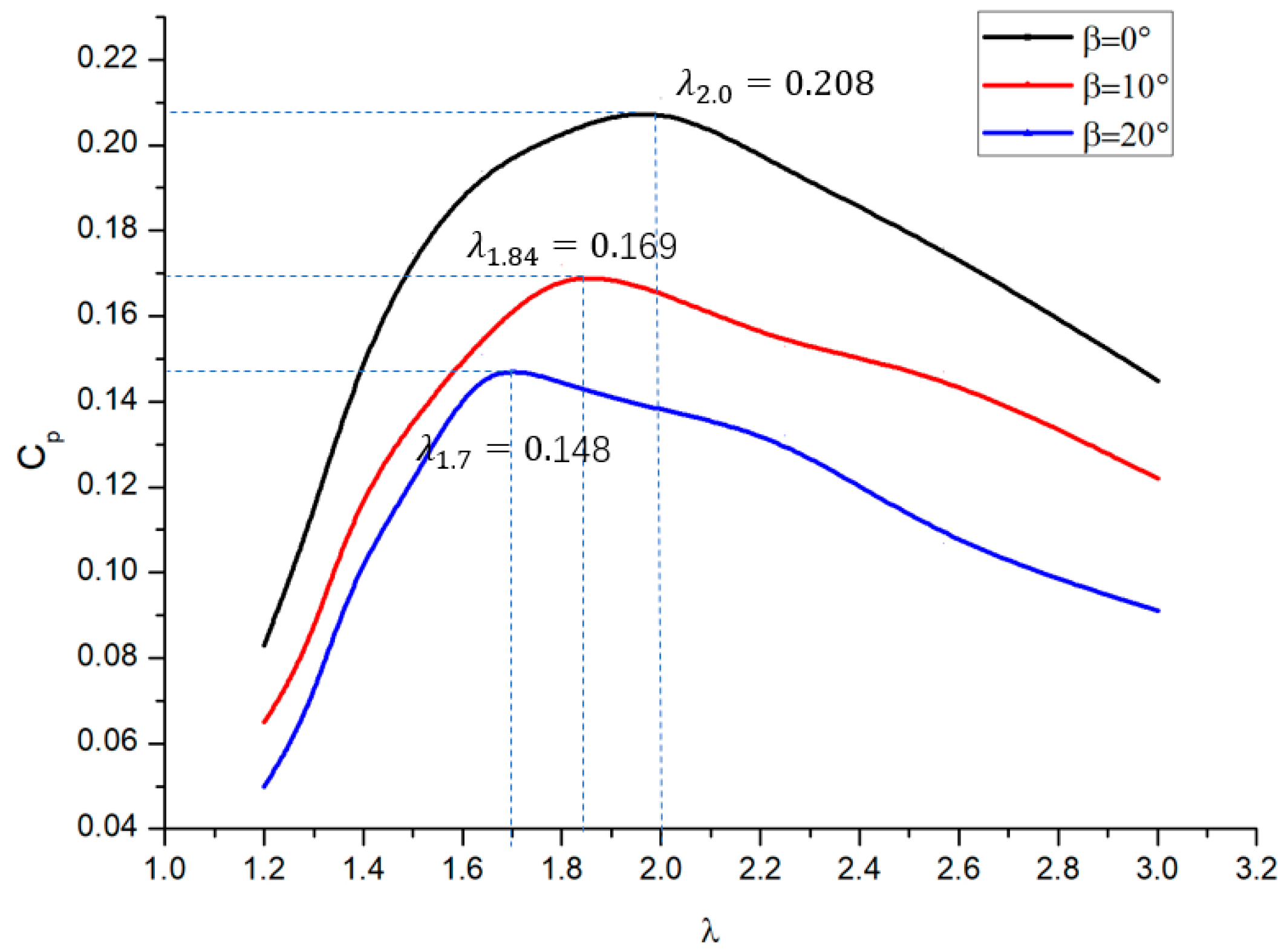 Energies 11 02218 g012